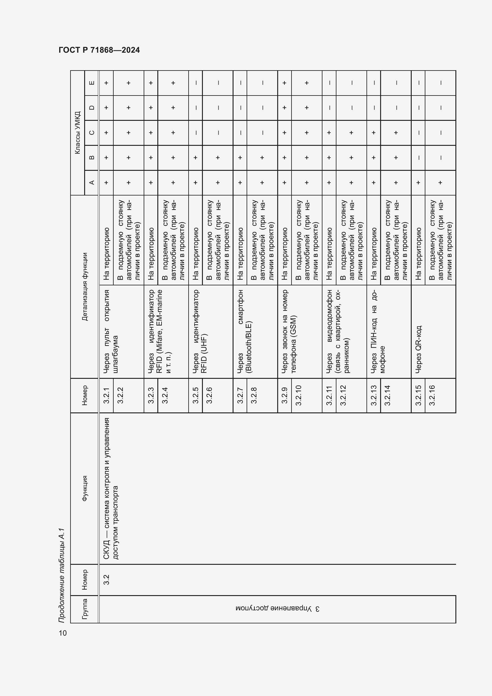 Страница 14 ГОСТ Р 71868-2024