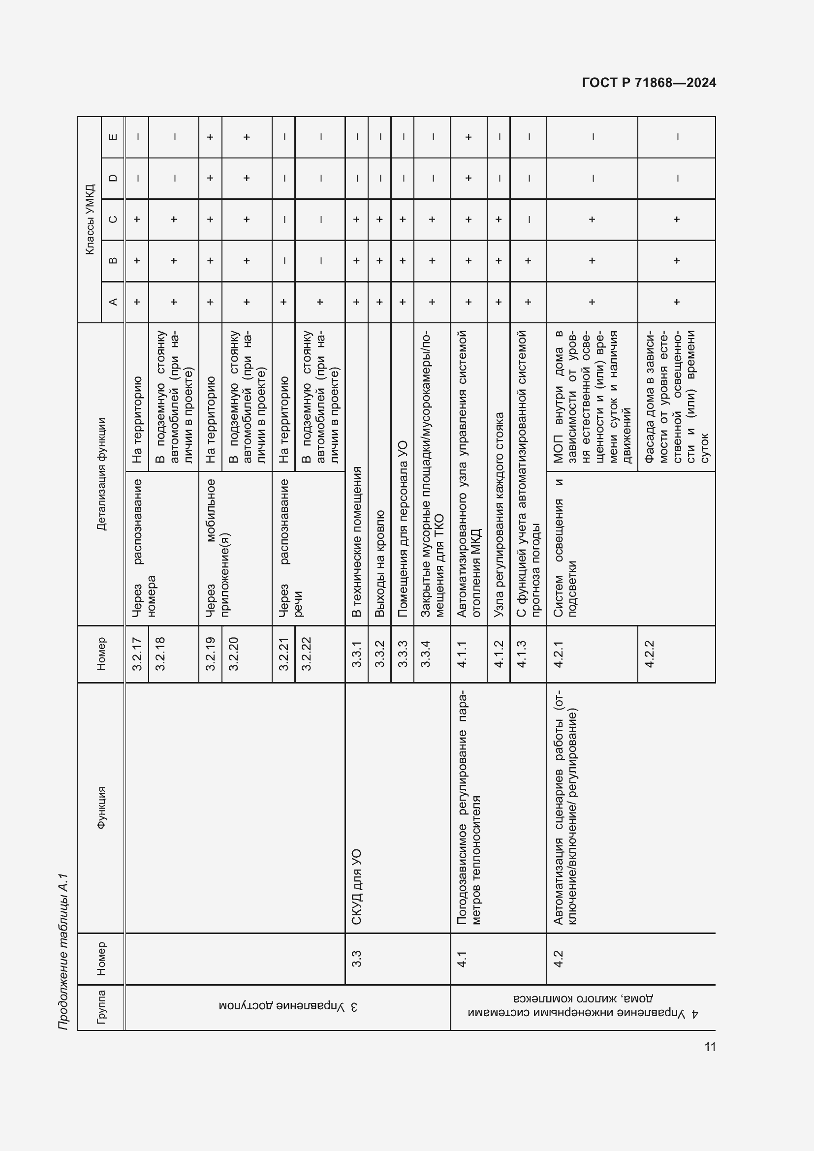 Страница 15 ГОСТ Р 71868-2024