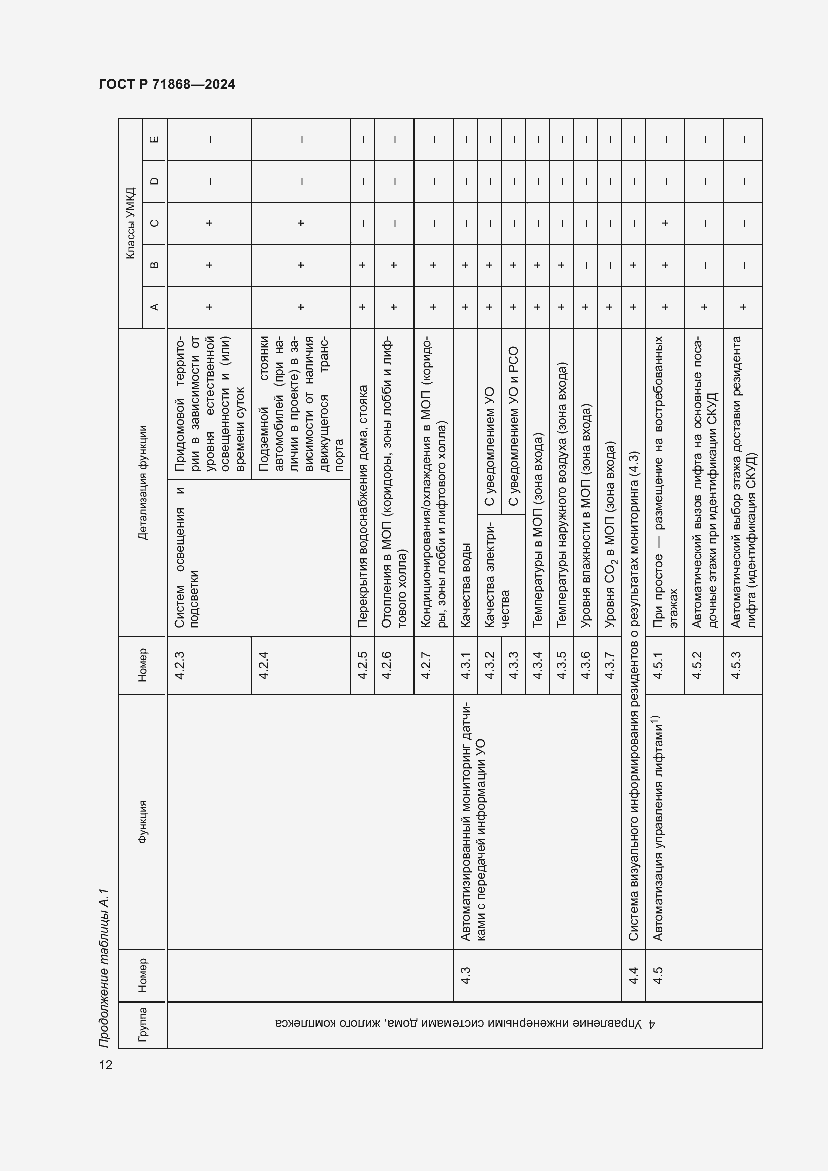 Страница 16 ГОСТ Р 71868-2024