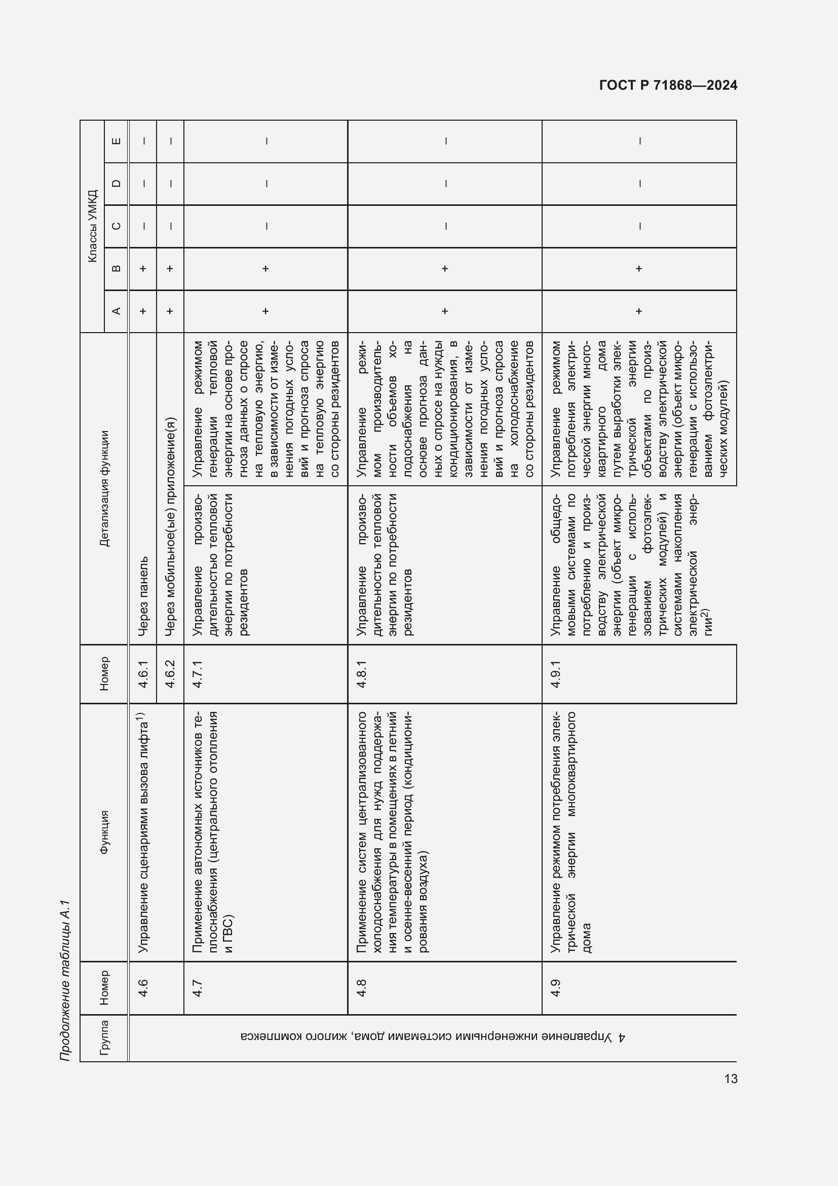 Страница 17 ГОСТ Р 71868-2024