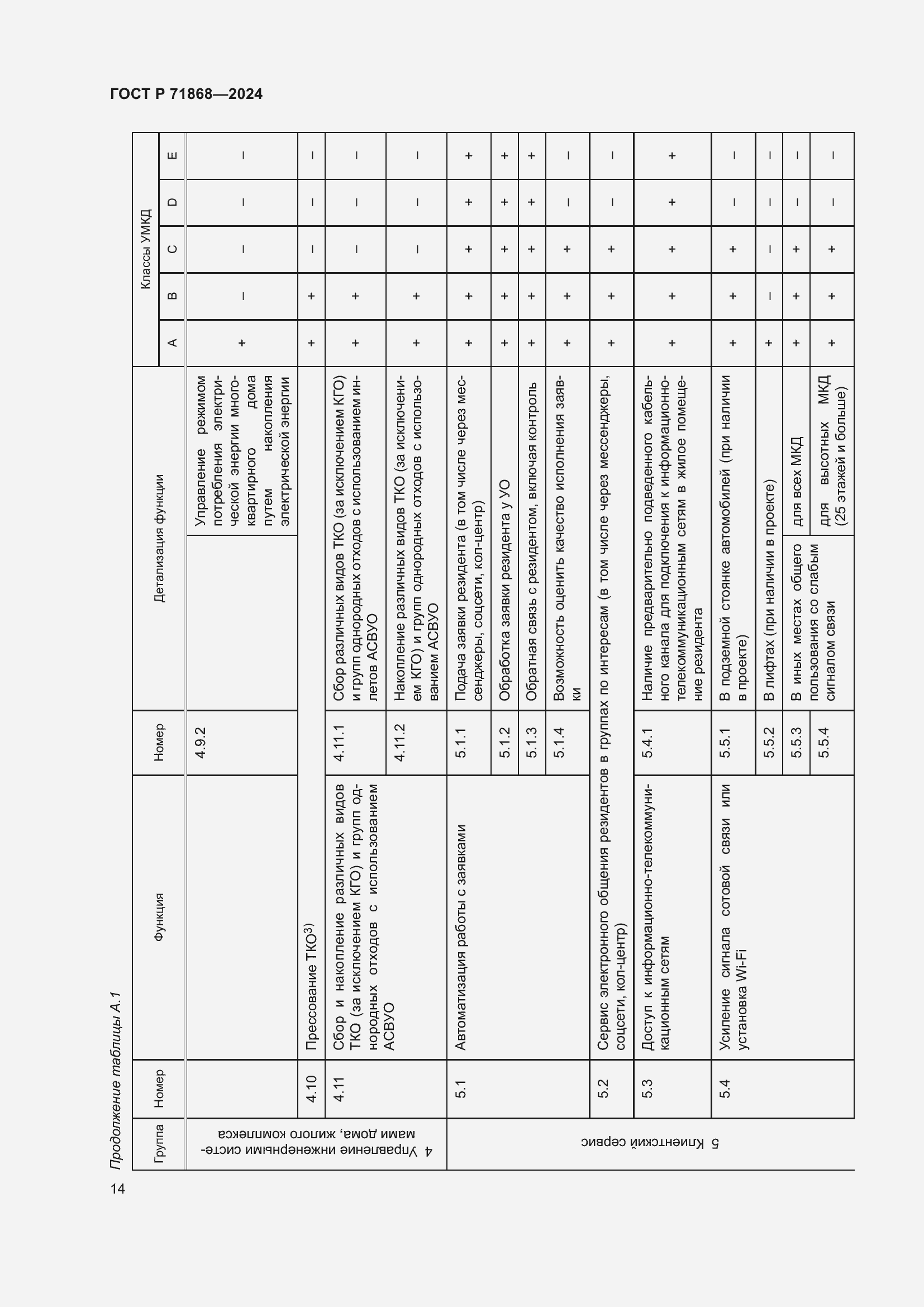 Страница 18 ГОСТ Р 71868-2024