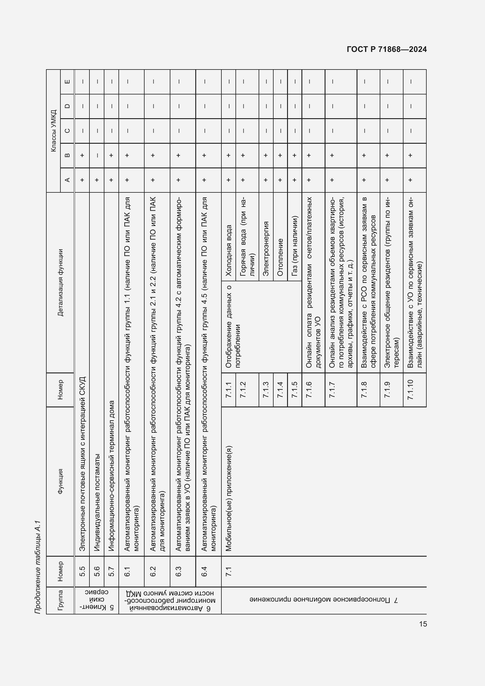 Страница 19 ГОСТ Р 71868-2024