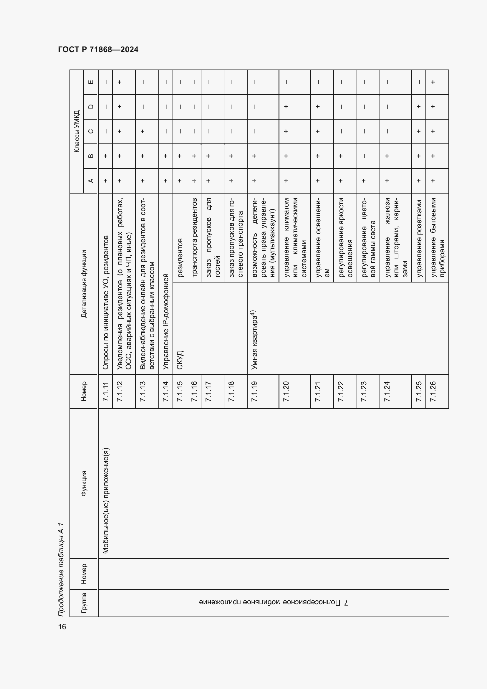 Страница 20 ГОСТ Р 71868-2024