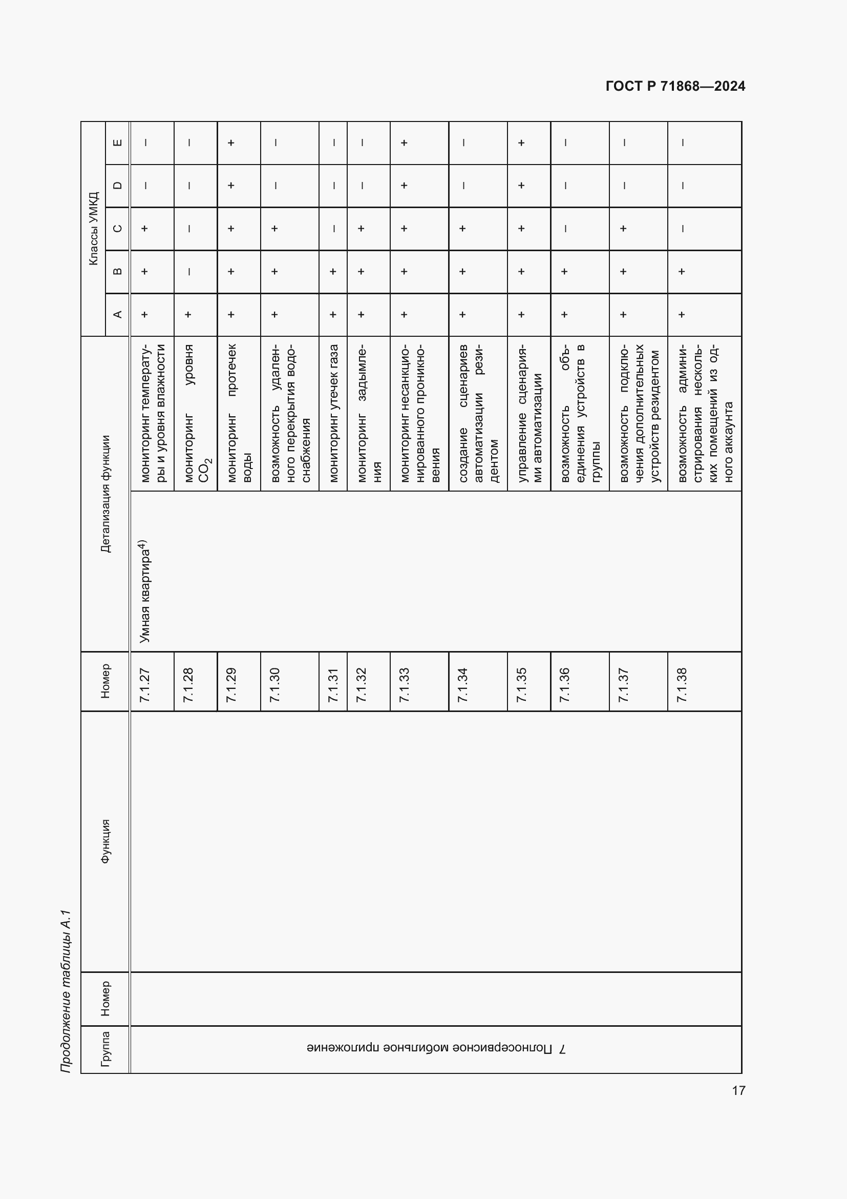 Страница 21 ГОСТ Р 71868-2024