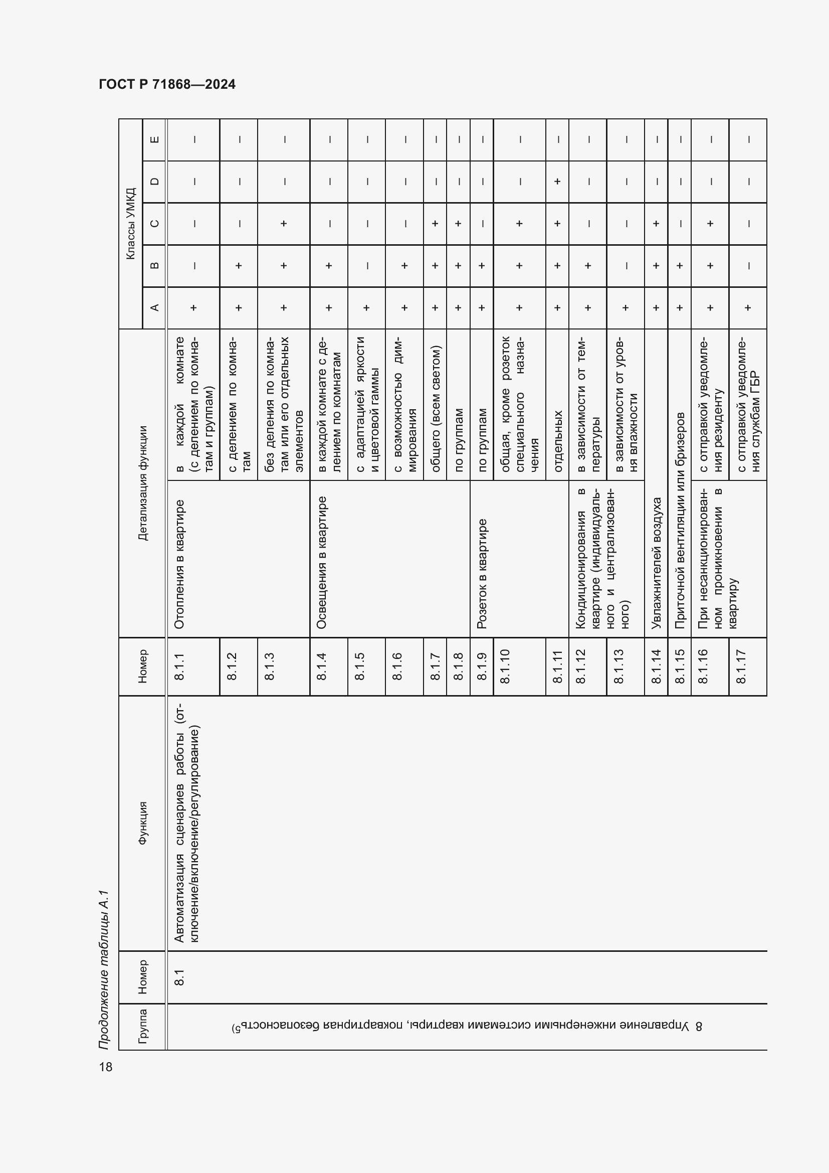 Страница 22 ГОСТ Р 71868-2024