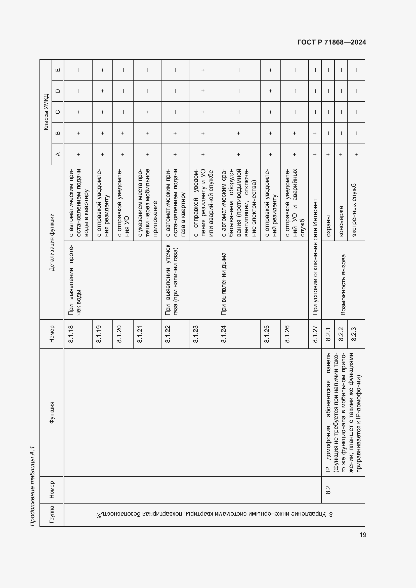 Страница 23 ГОСТ Р 71868-2024