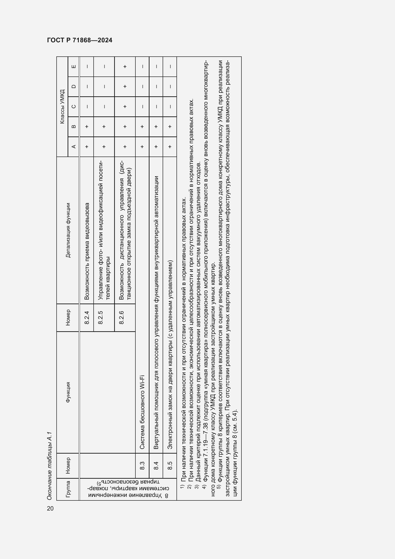 Страница 24 ГОСТ Р 71868-2024