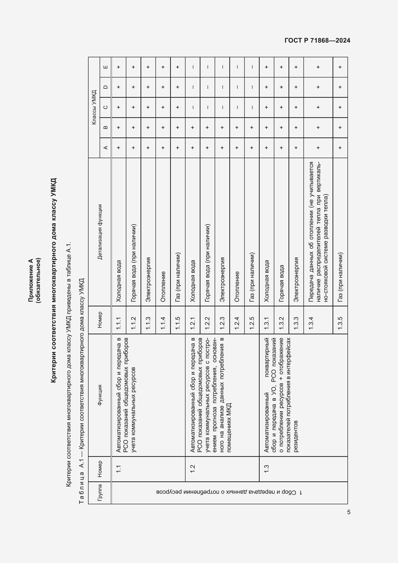 Страница 9 ГОСТ Р 71868-2024