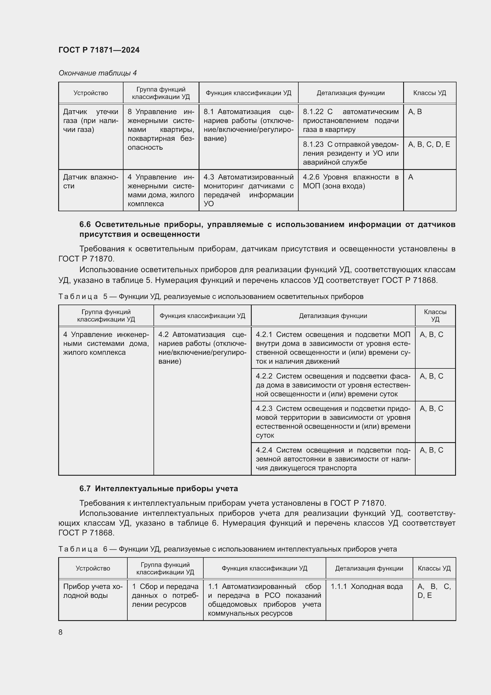 Страница 12 ГОСТ Р 71871-2024