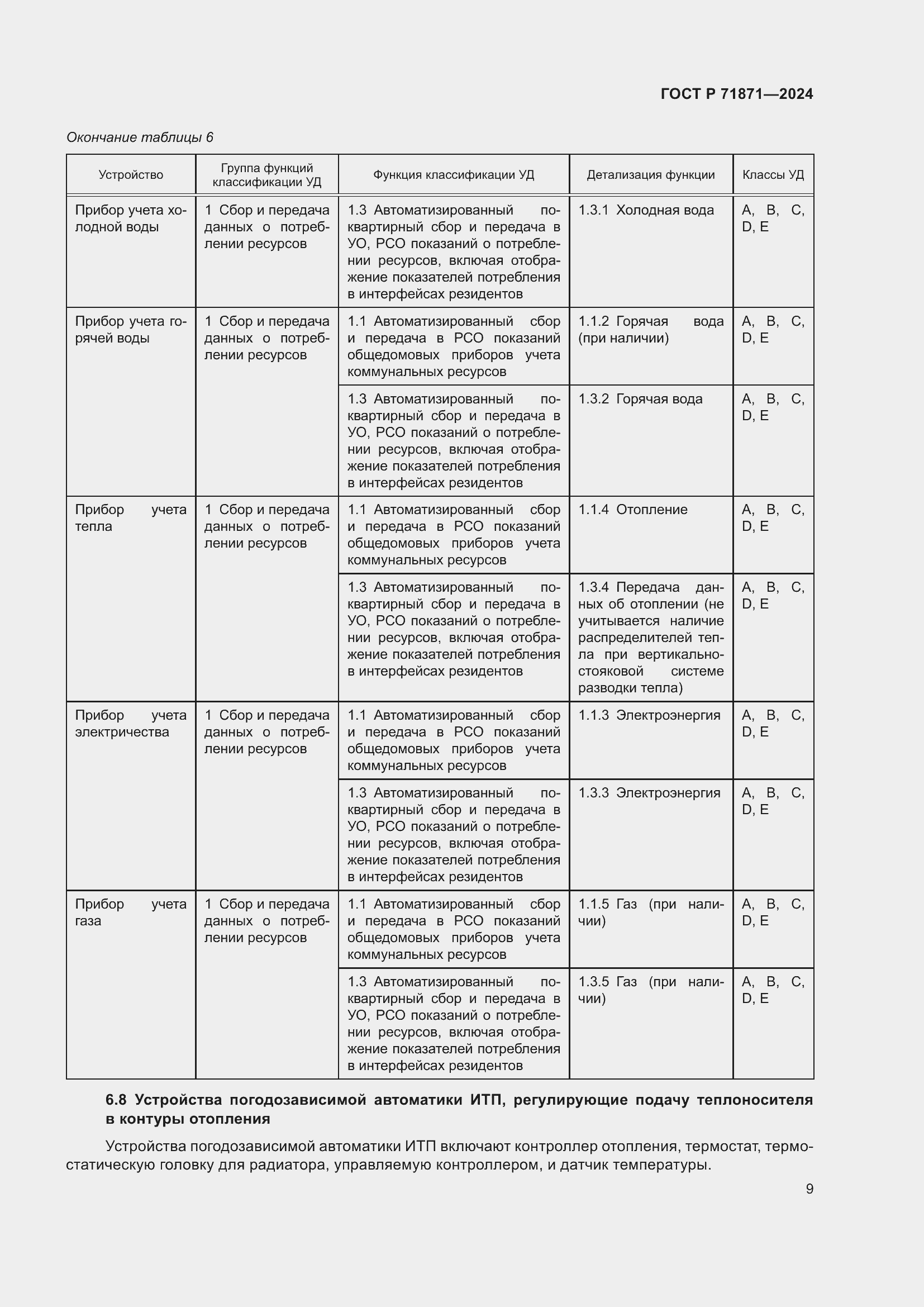 Страница 13 ГОСТ Р 71871-2024