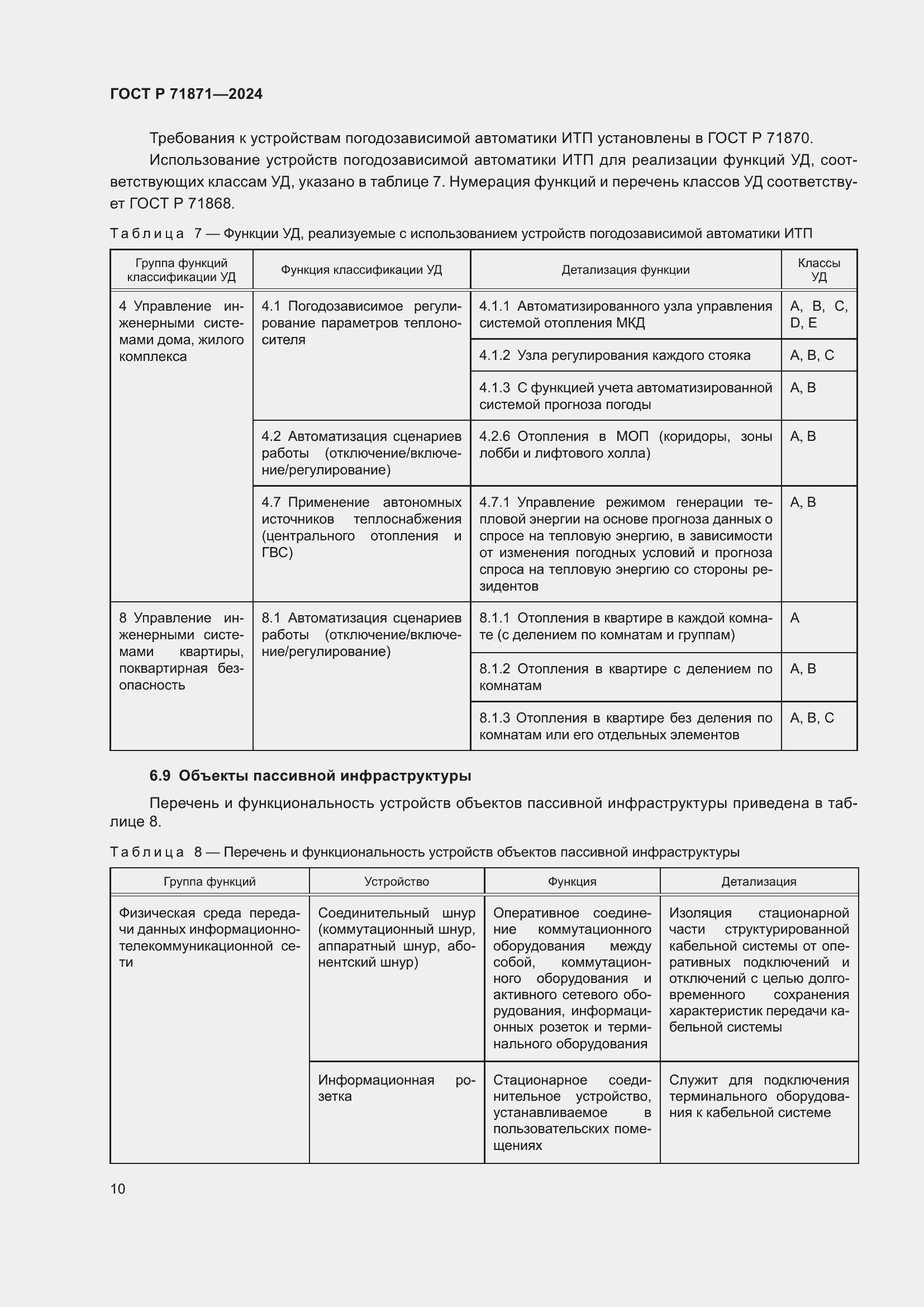 Страница 14 ГОСТ Р 71871-2024