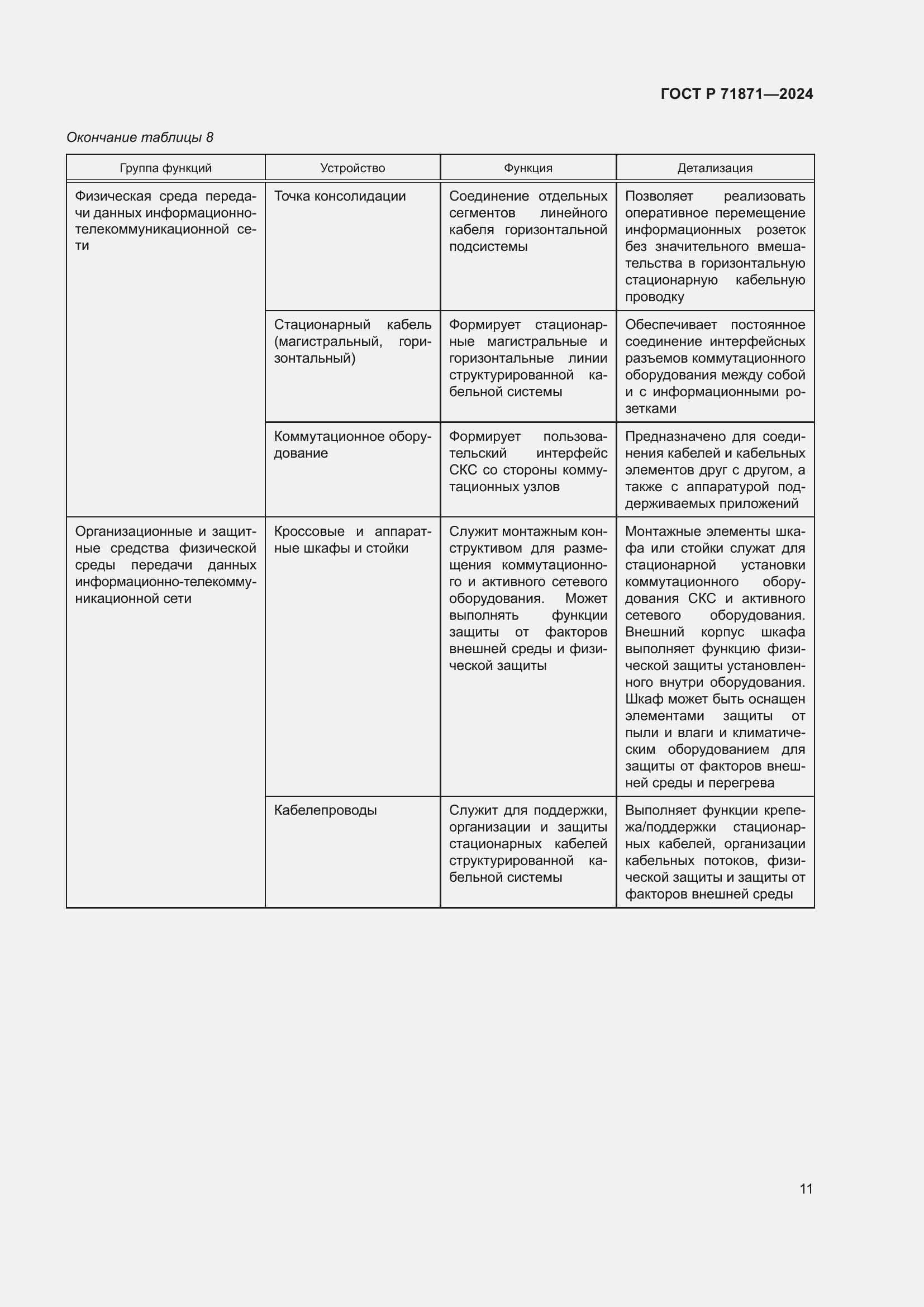 Страница 15 ГОСТ Р 71871-2024