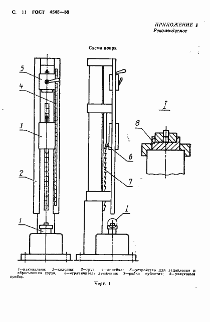 Страница 12 ГОСТ 4545-88