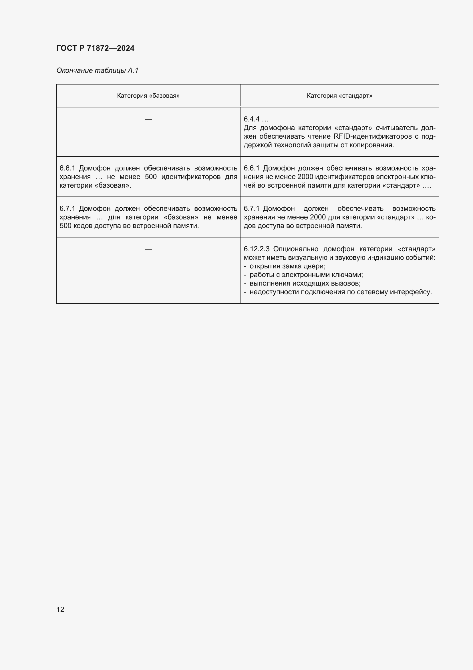 Страница 16 ГОСТ Р 71872-2024