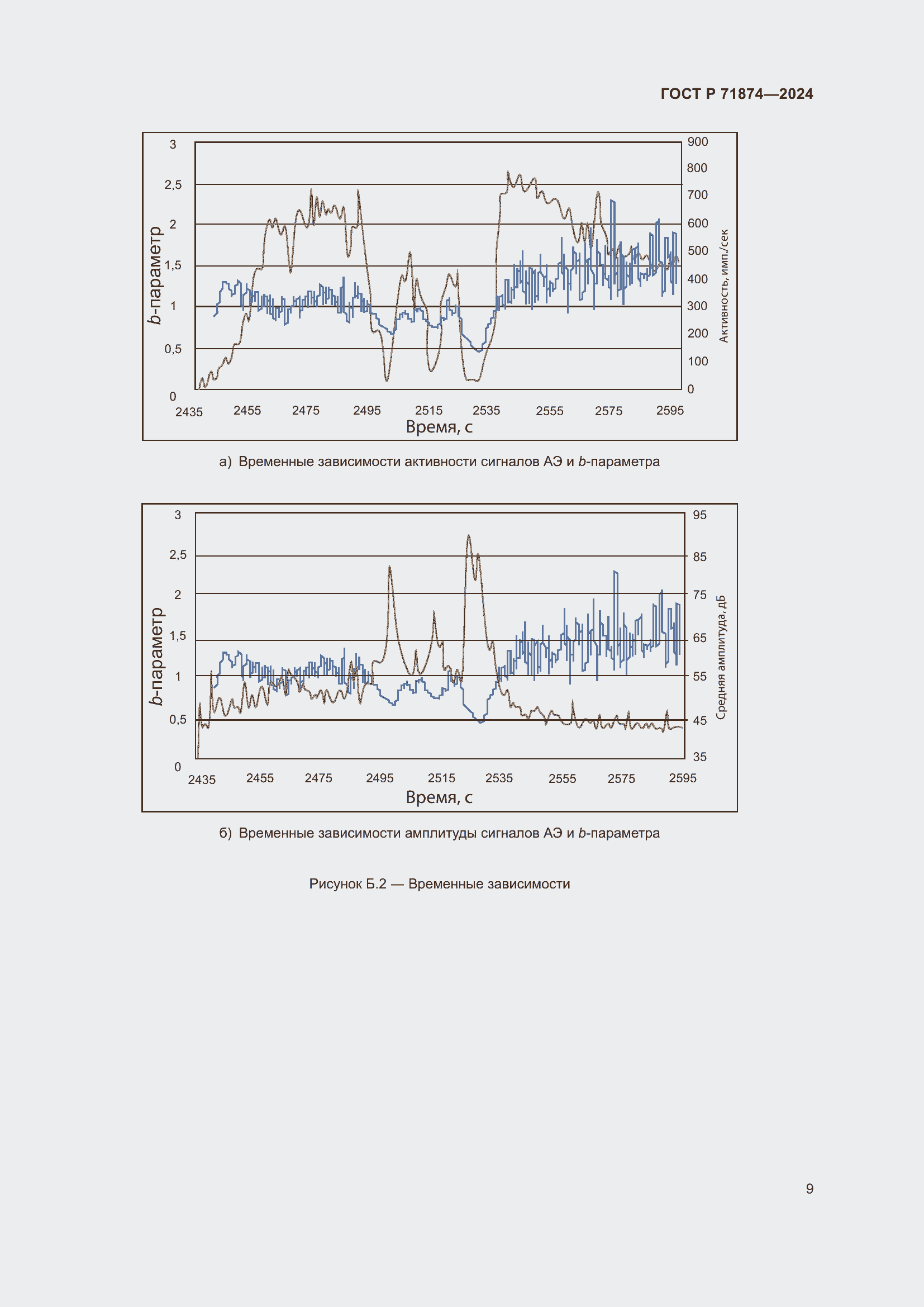 Страница 13 ГОСТ Р 71874-2024