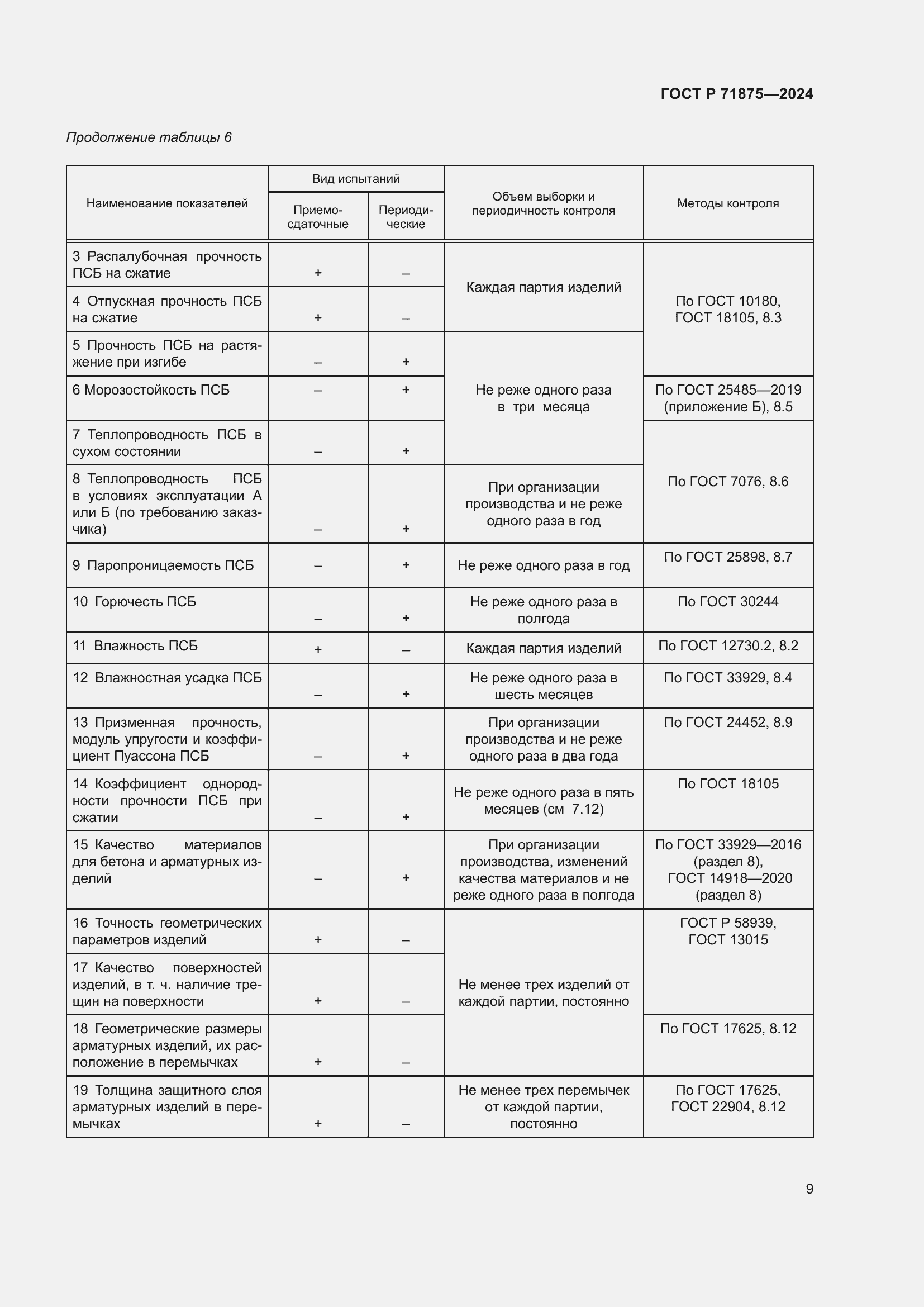 Страница 13 ГОСТ Р 71875-2024