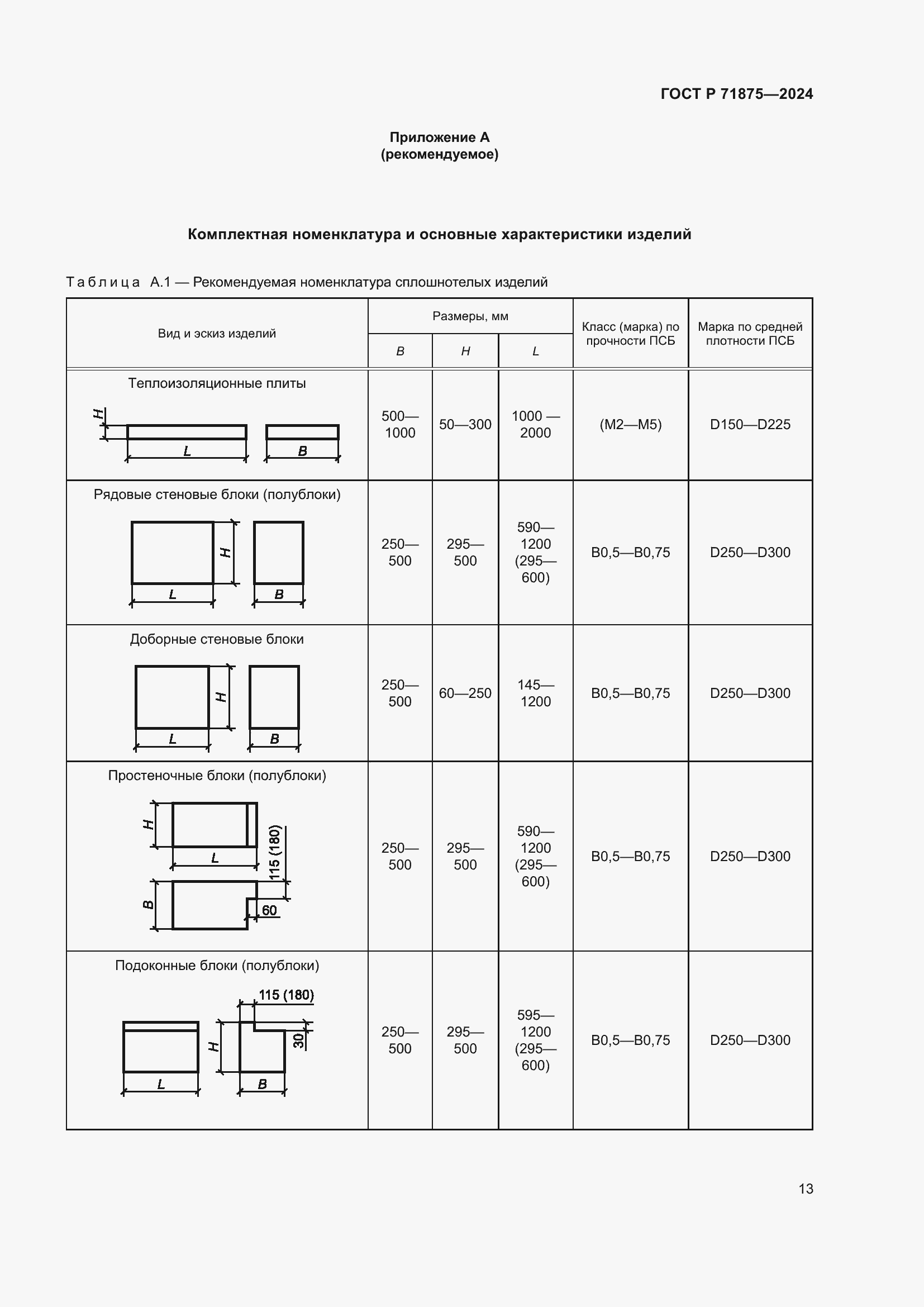 Страница 17 ГОСТ Р 71875-2024
