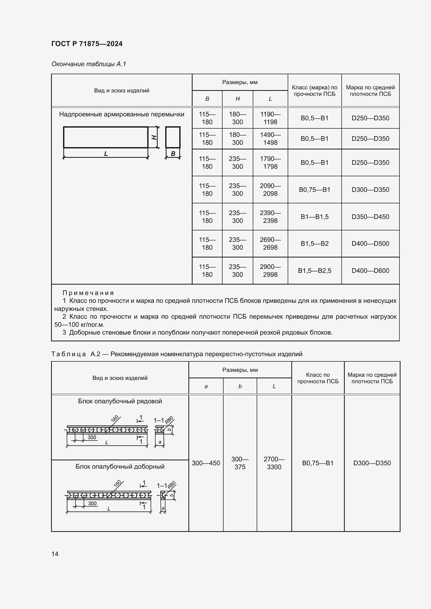 Страница 18 ГОСТ Р 71875-2024
