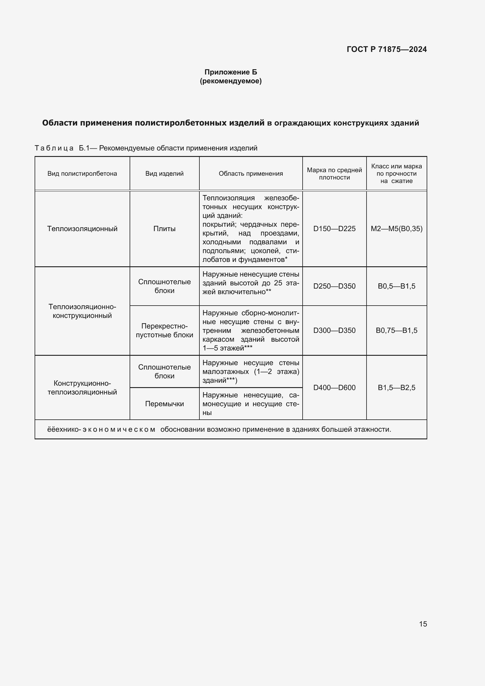 Страница 19 ГОСТ Р 71875-2024