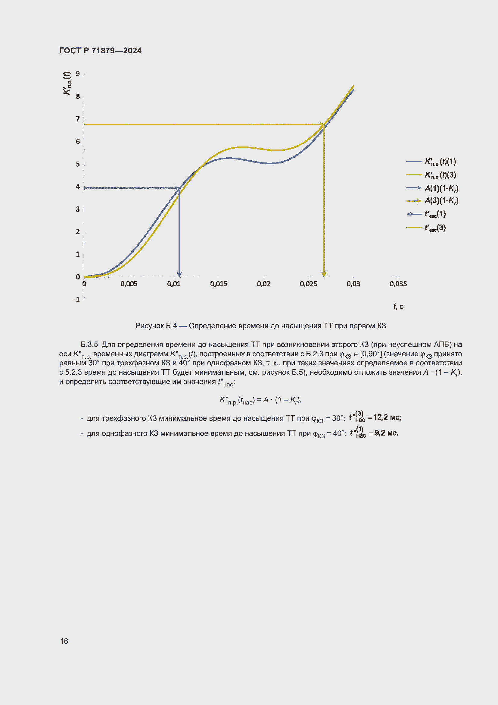 Страница 20 ГОСТ Р 71879-2024