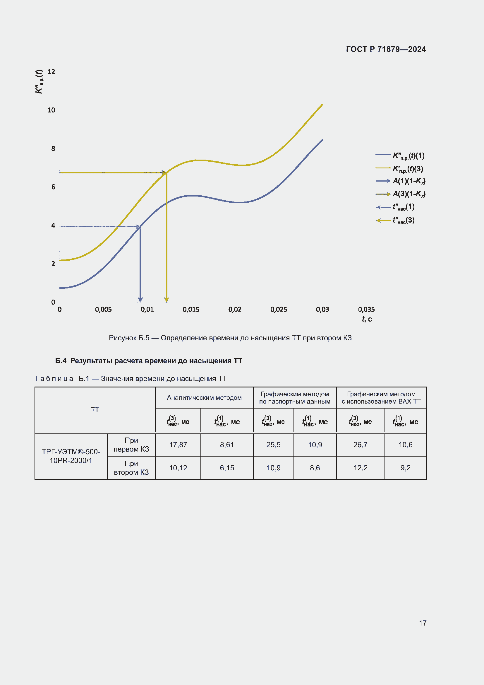 Страница 21 ГОСТ Р 71879-2024