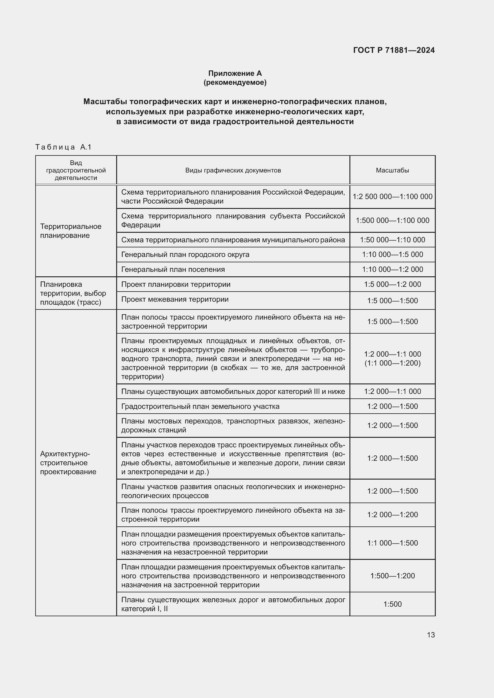 Страница 17 ГОСТ Р 71881-2024