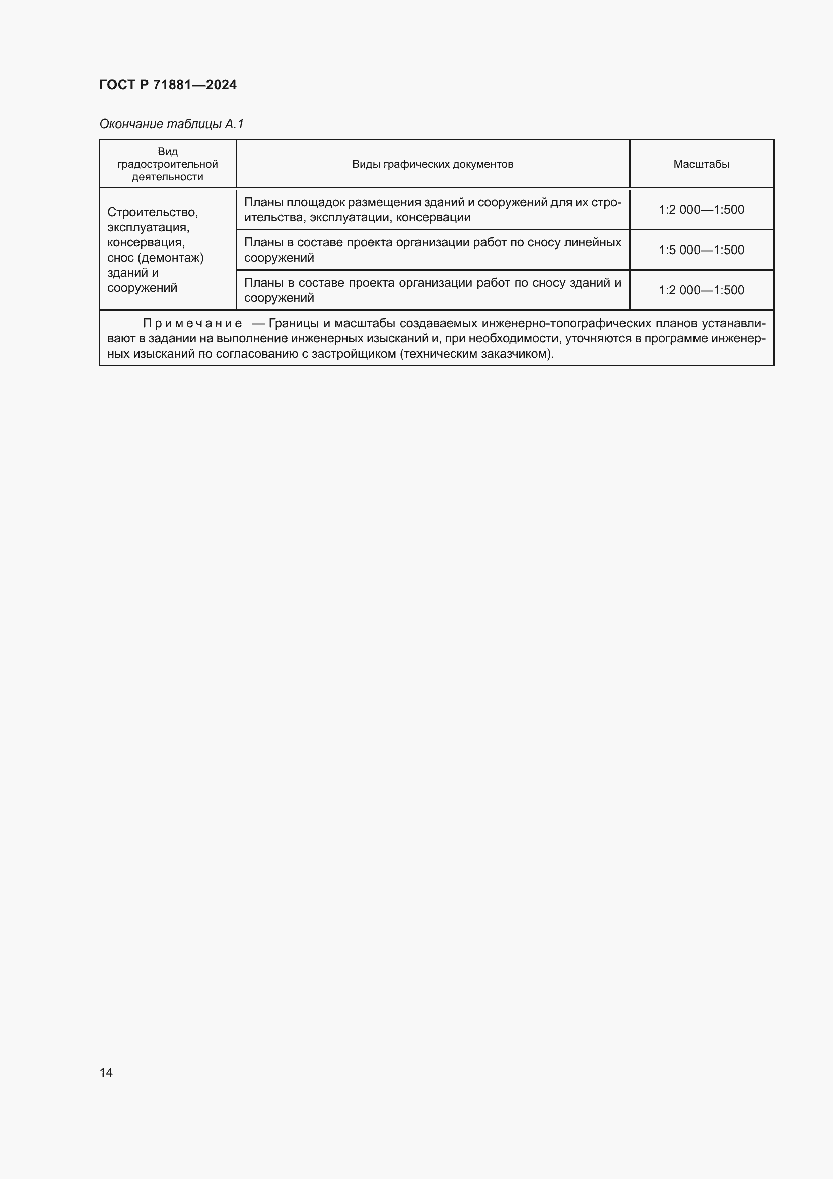 Страница 18 ГОСТ Р 71881-2024