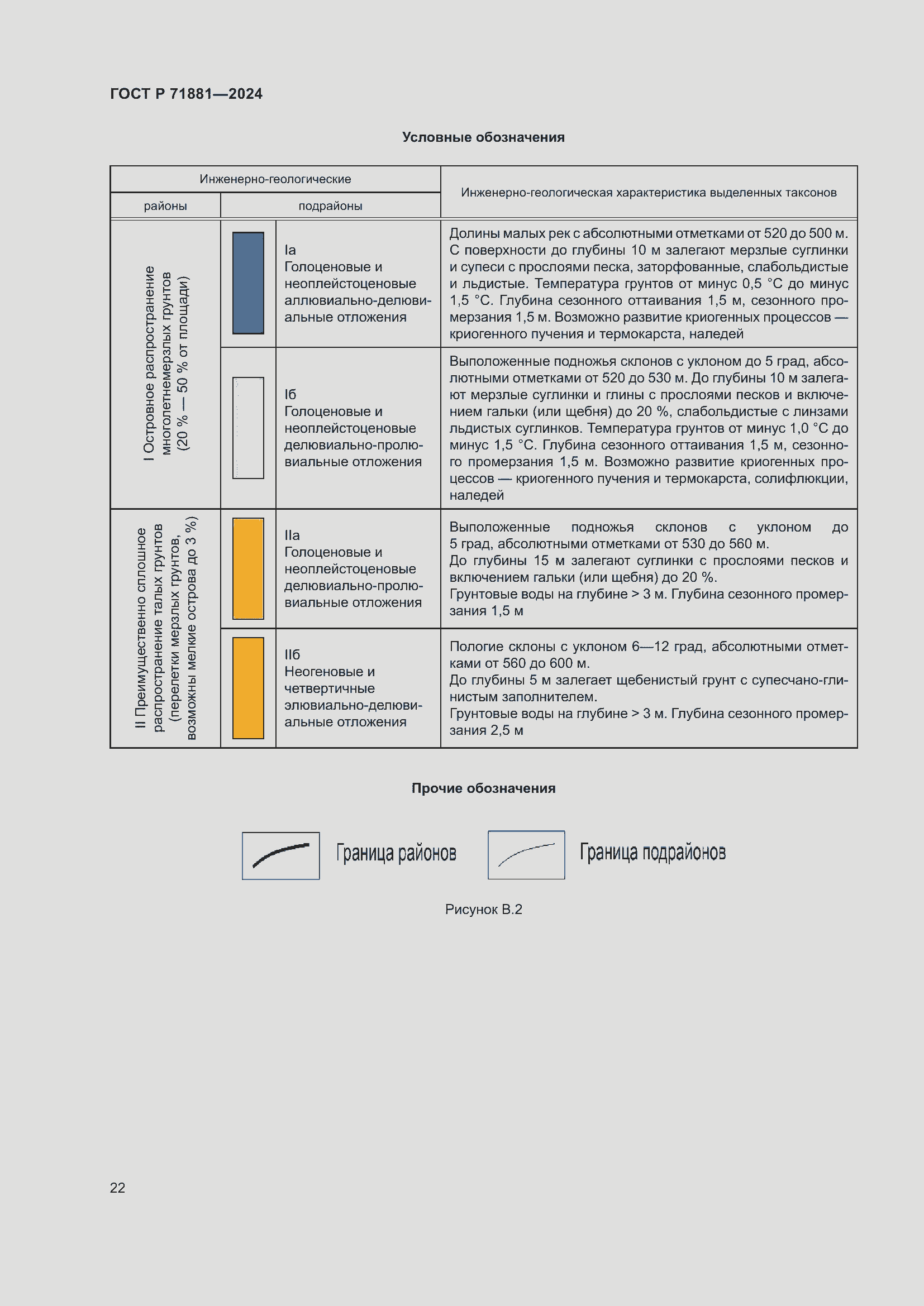 Страница 26 ГОСТ Р 71881-2024