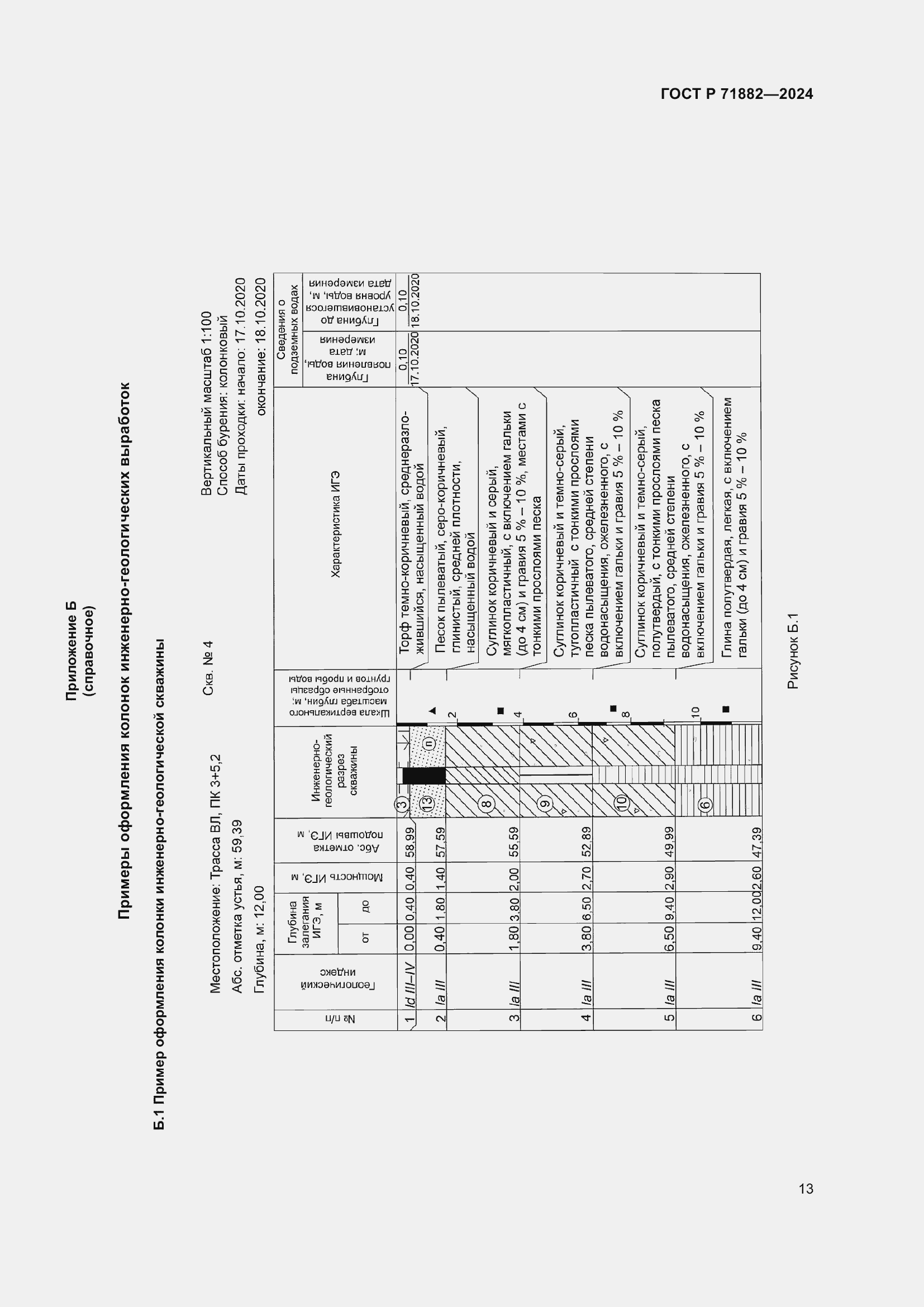 Страница 17 ГОСТ Р 71882-2024