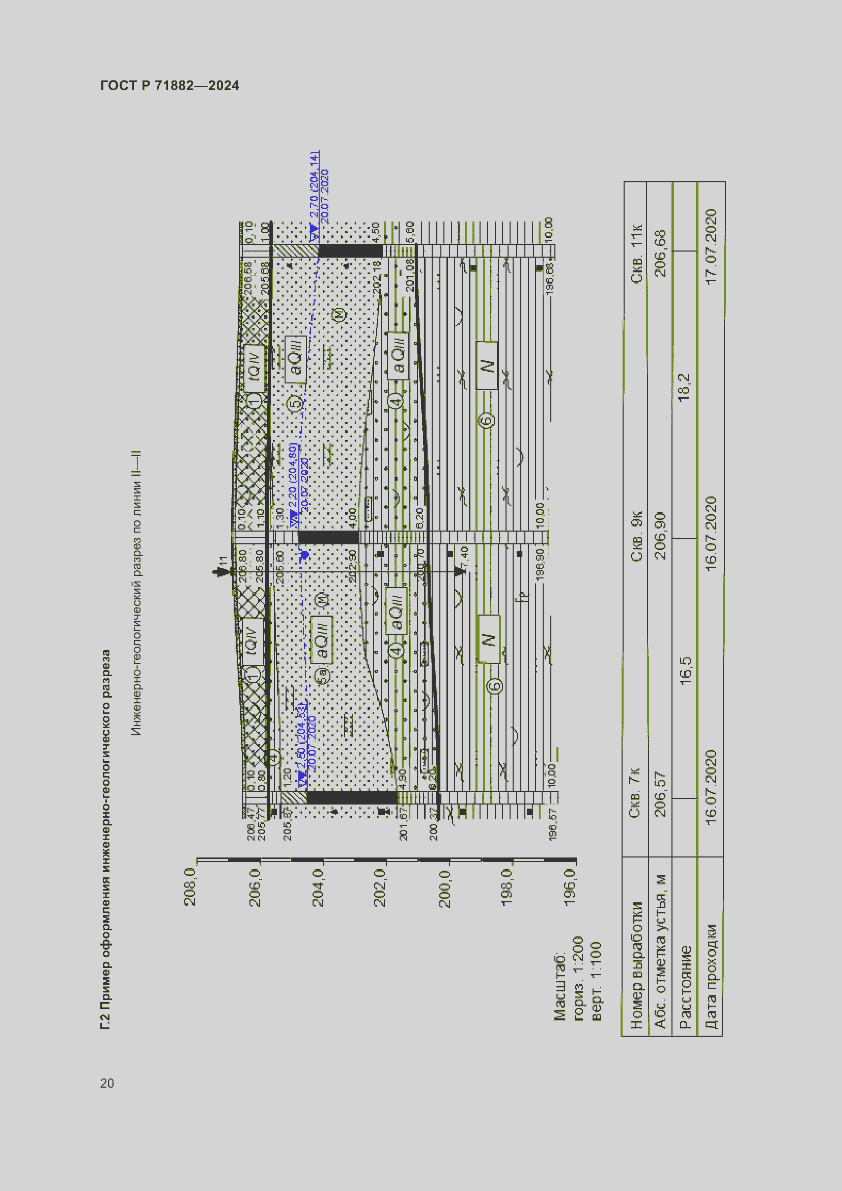 Страница 24 ГОСТ Р 71882-2024