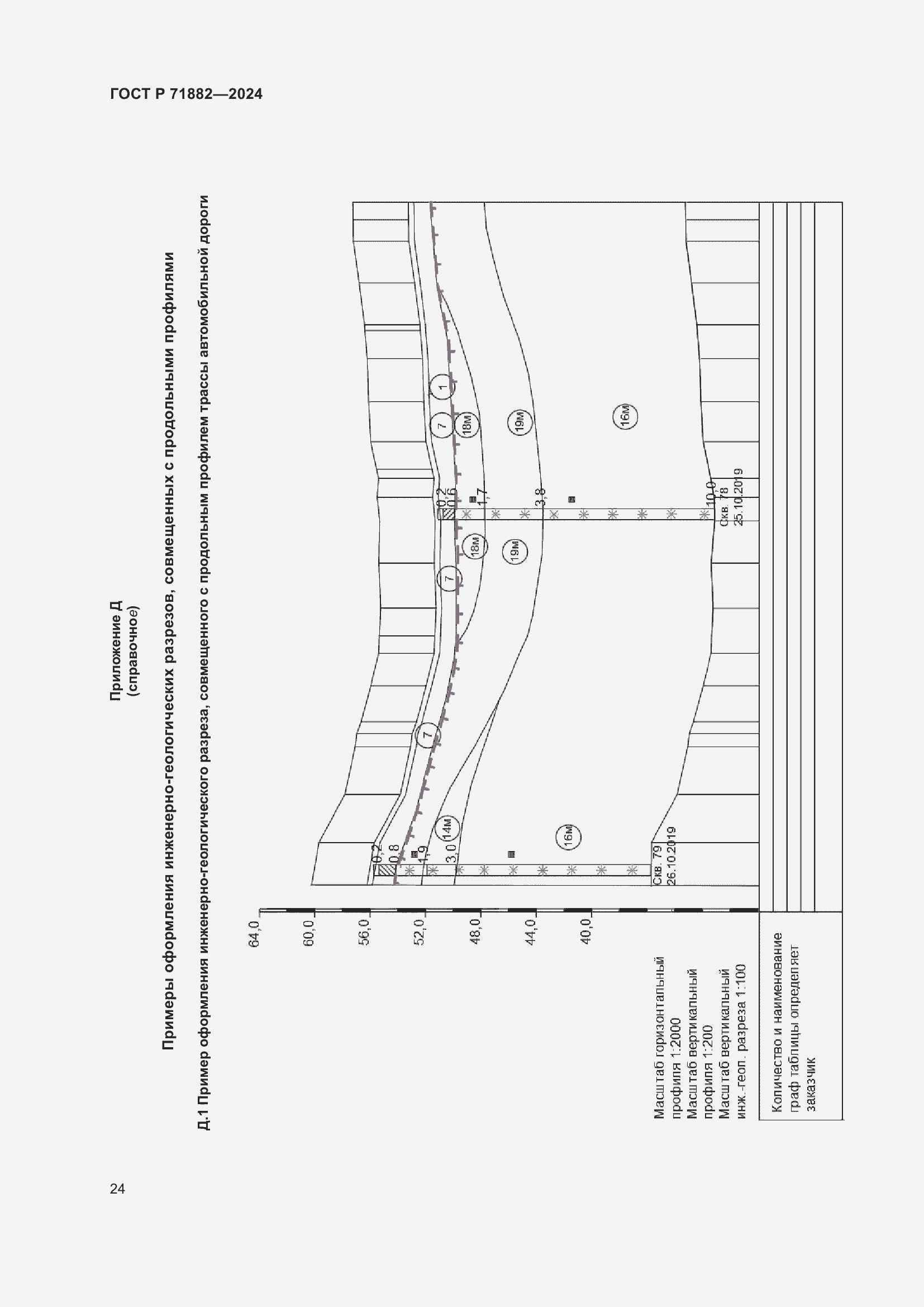 Страница 28 ГОСТ Р 71882-2024