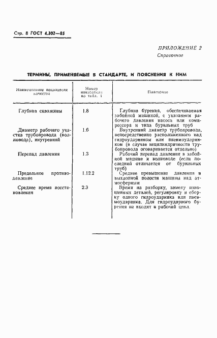 Страница 10 ГОСТ 4.302-85