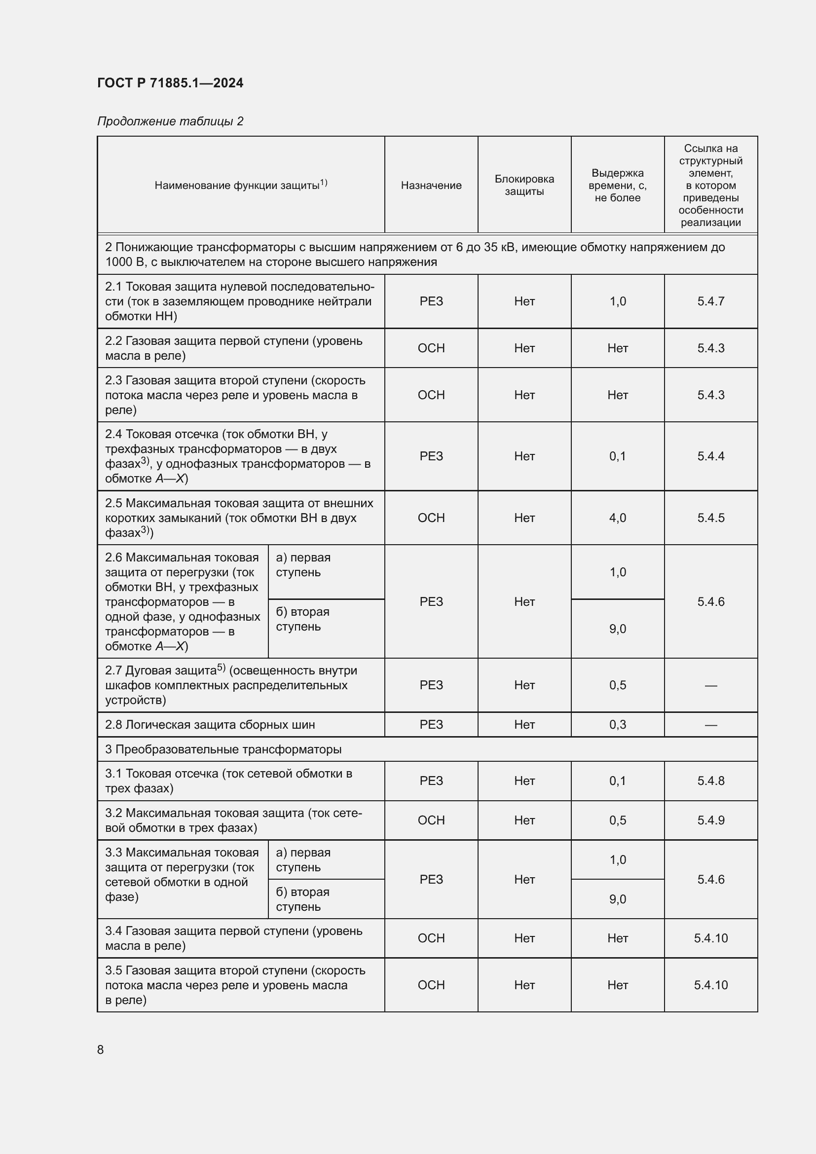 Страница 12 ГОСТ Р 71885.1-2024