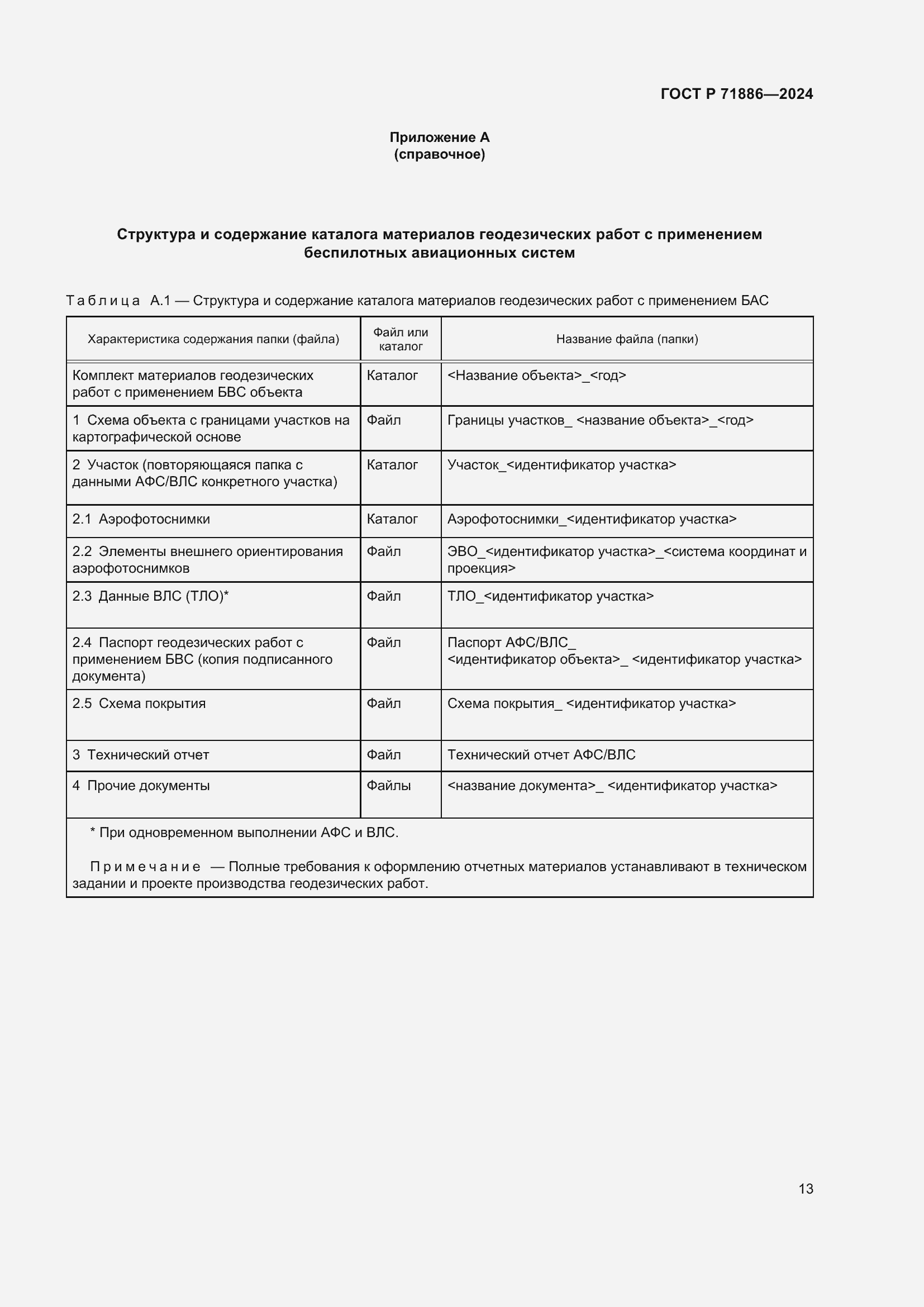 Страница 17 ГОСТ Р 71886-2024