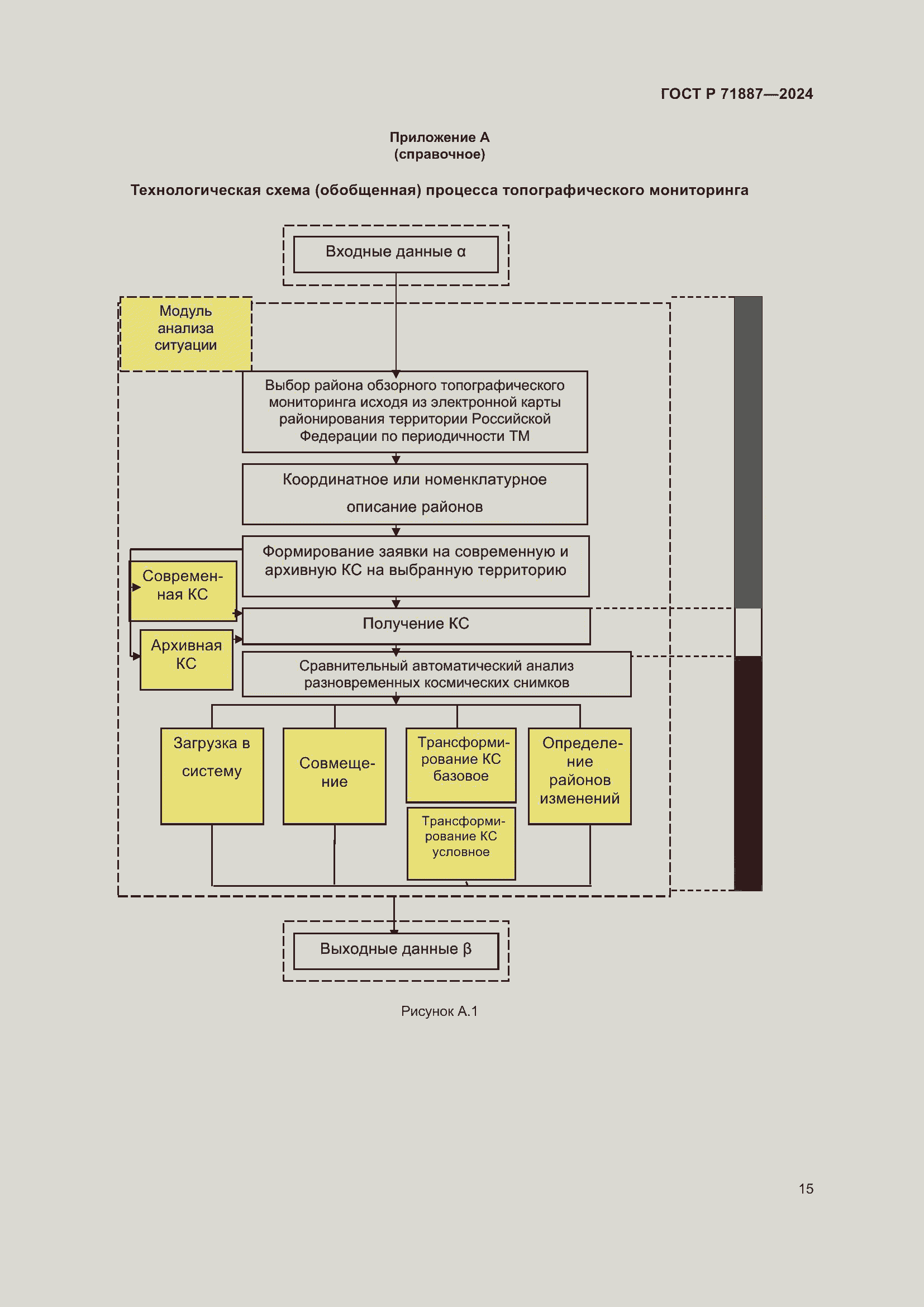 Страница 19 ГОСТ Р 71887-2024