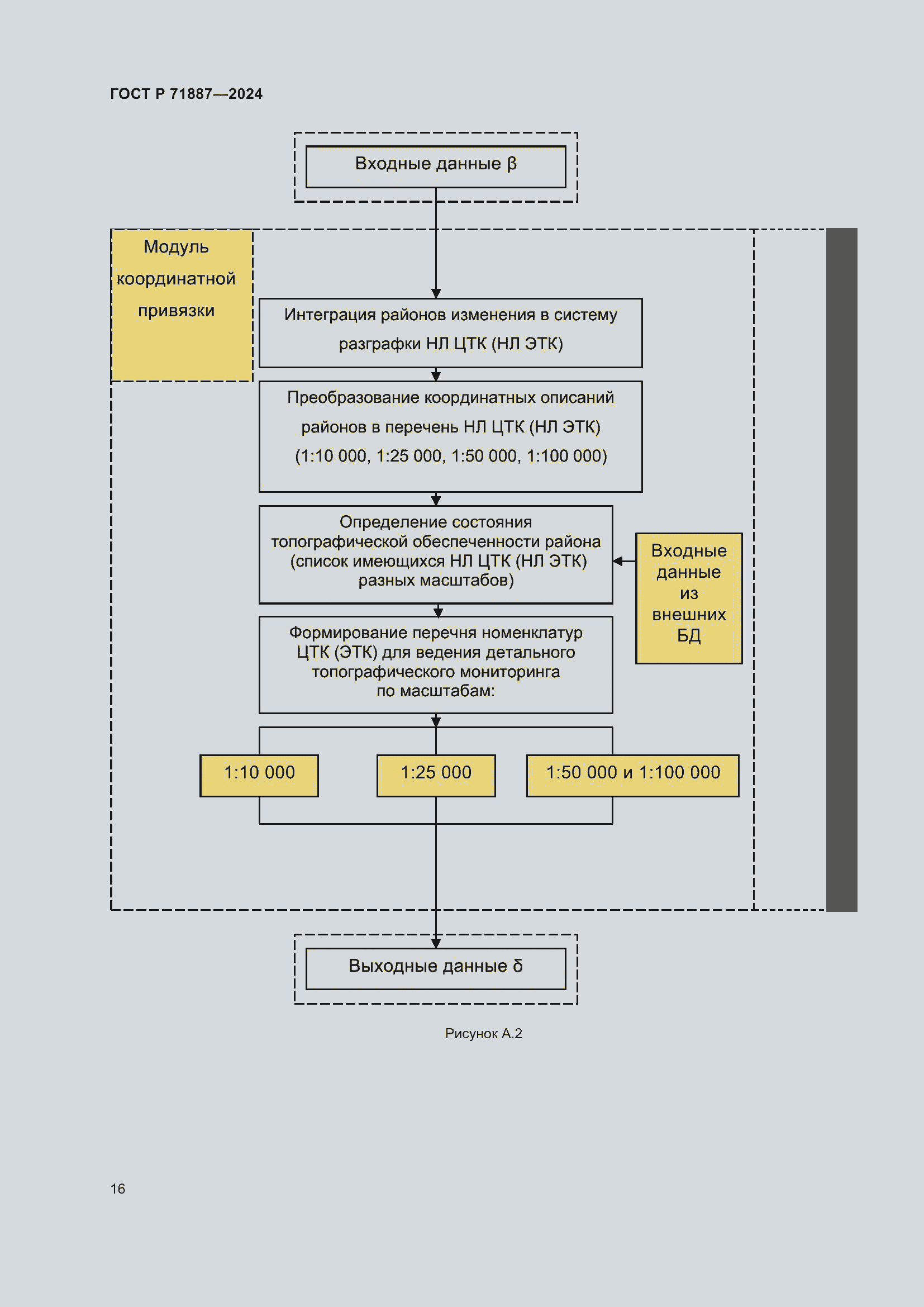 Страница 20 ГОСТ Р 71887-2024