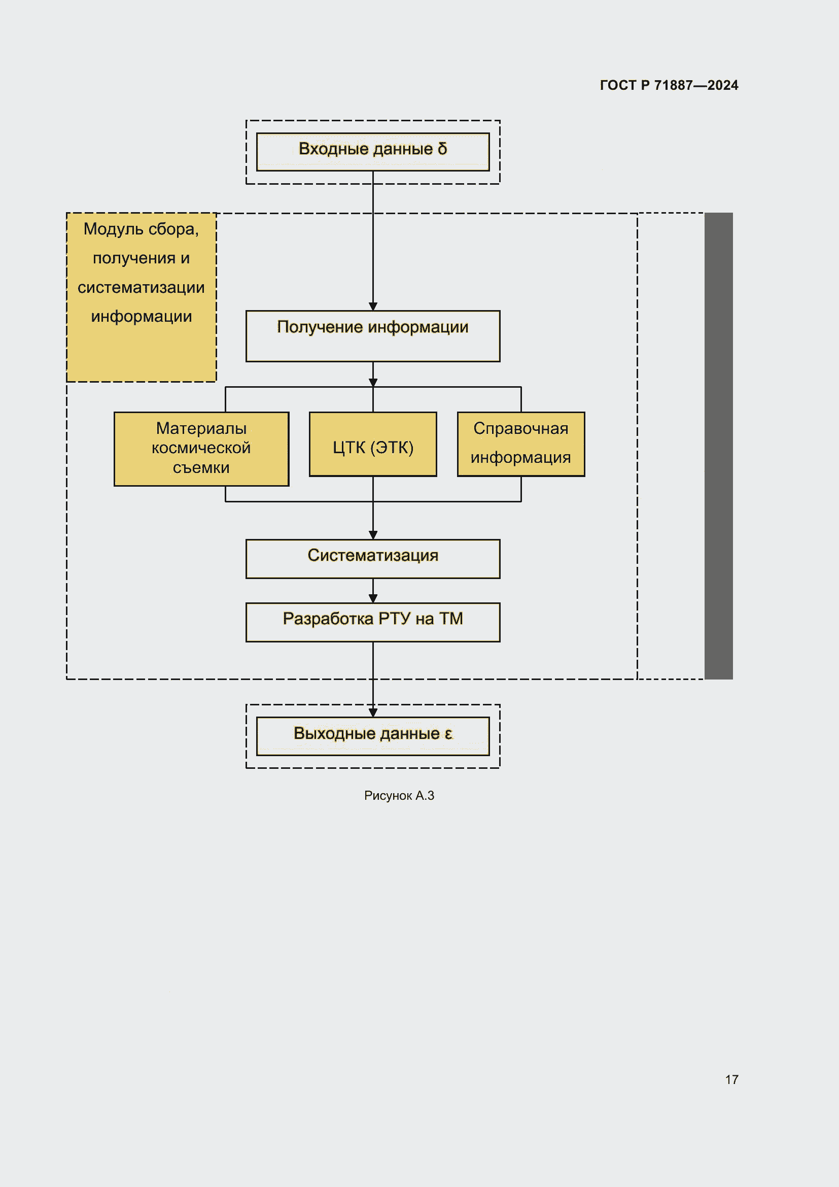 Страница 21 ГОСТ Р 71887-2024