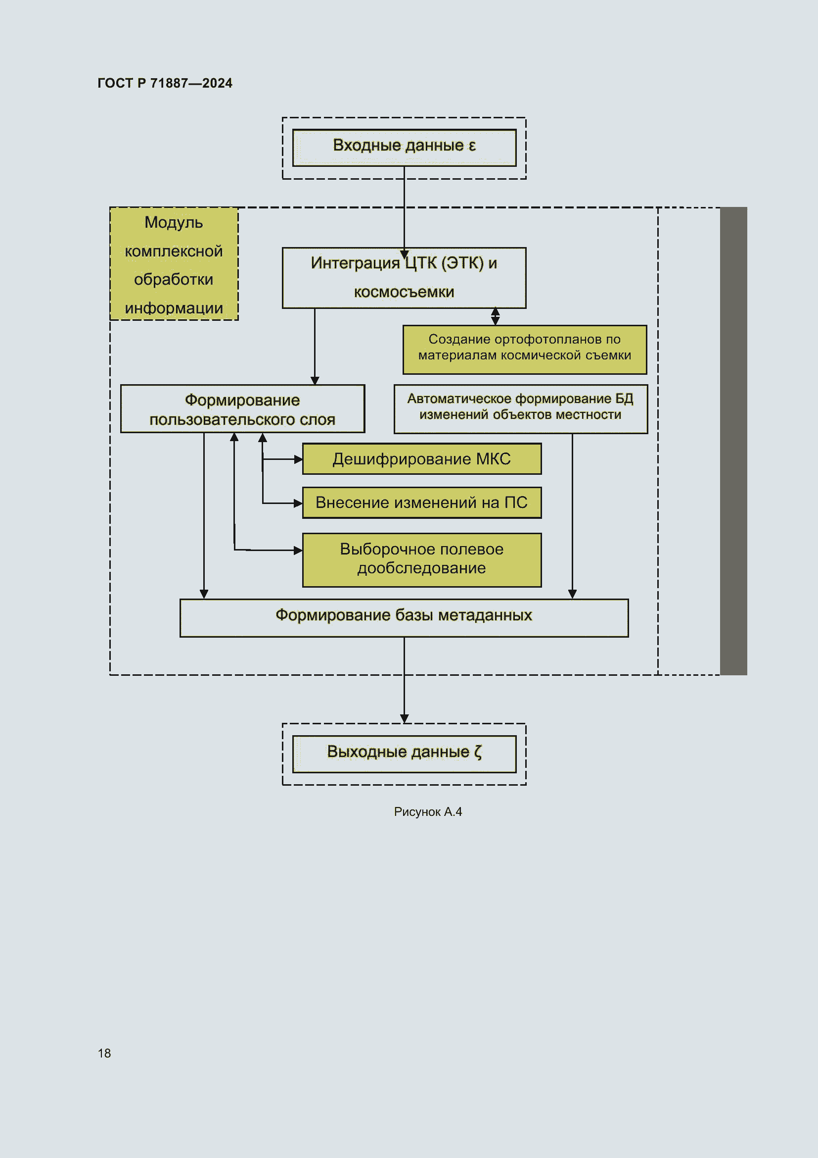 Страница 22 ГОСТ Р 71887-2024