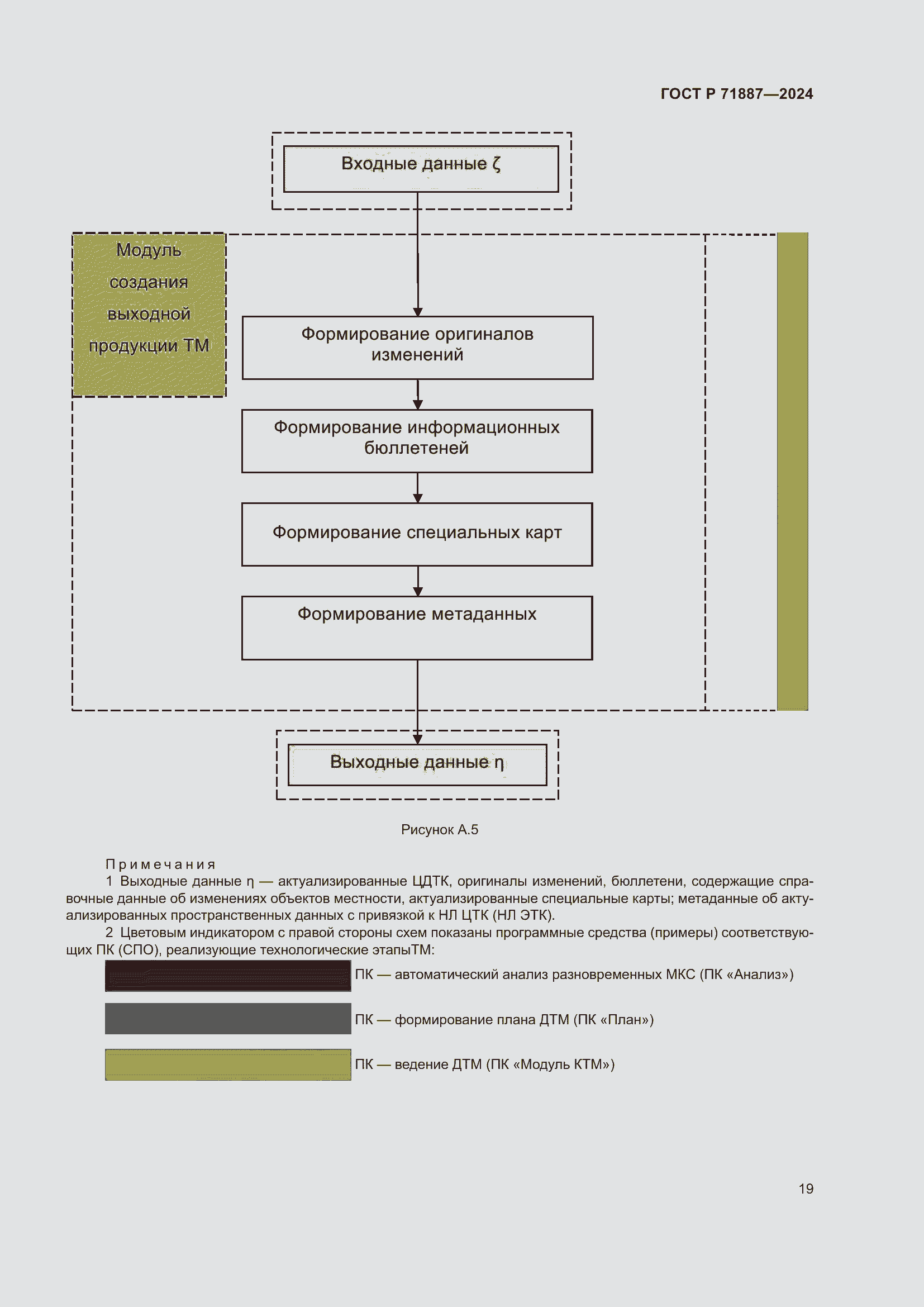 Страница 23 ГОСТ Р 71887-2024