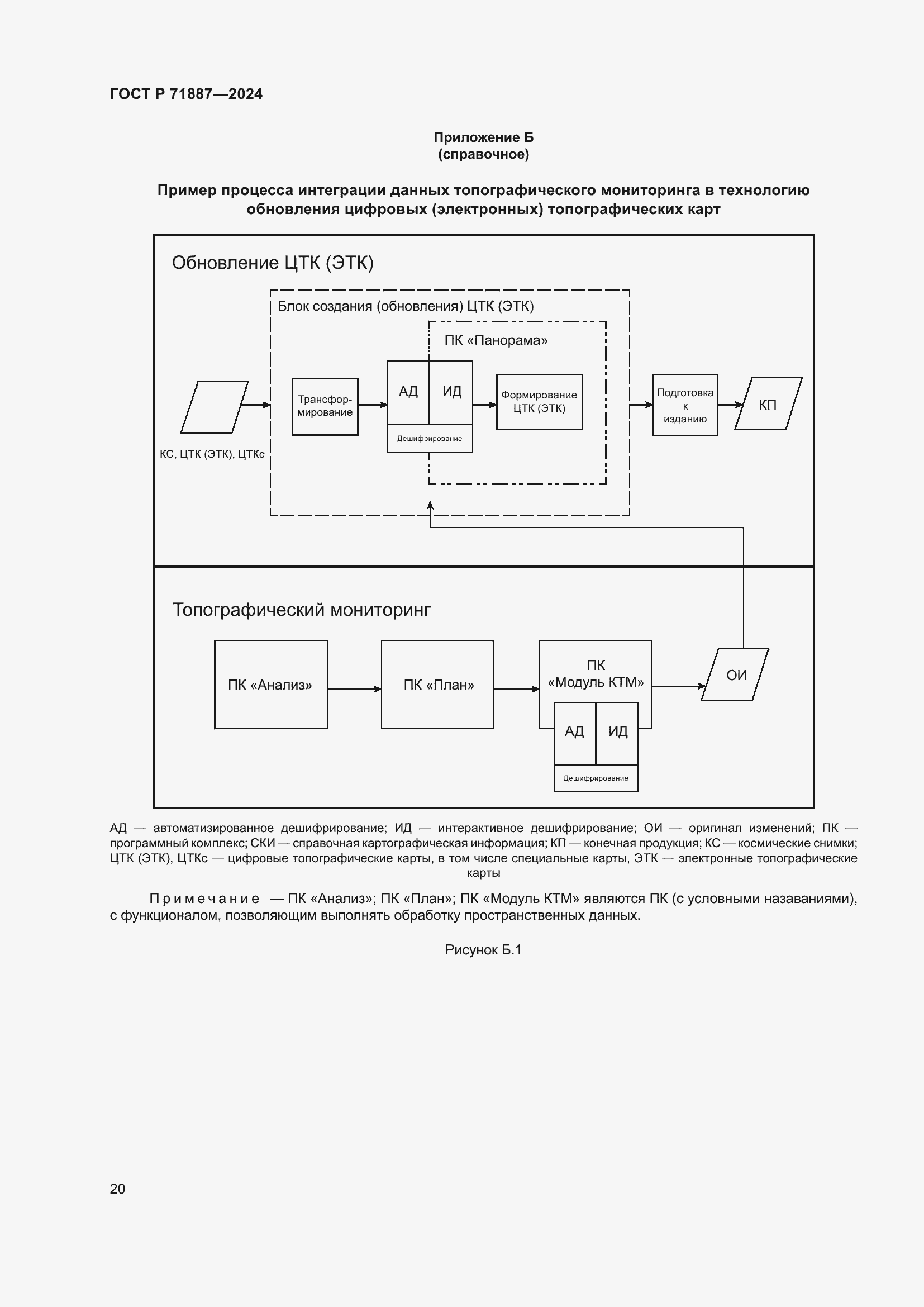 Страница 24 ГОСТ Р 71887-2024