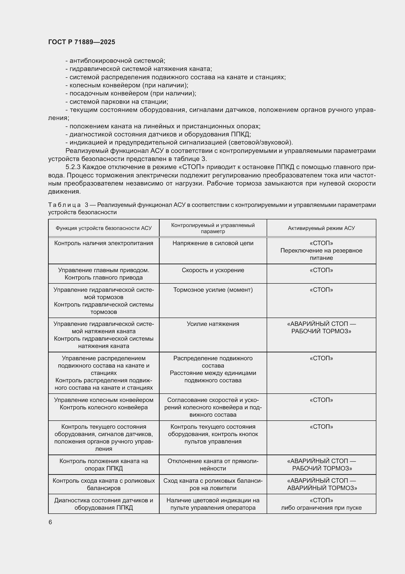 Страница 10 ГОСТ Р 71889-2025