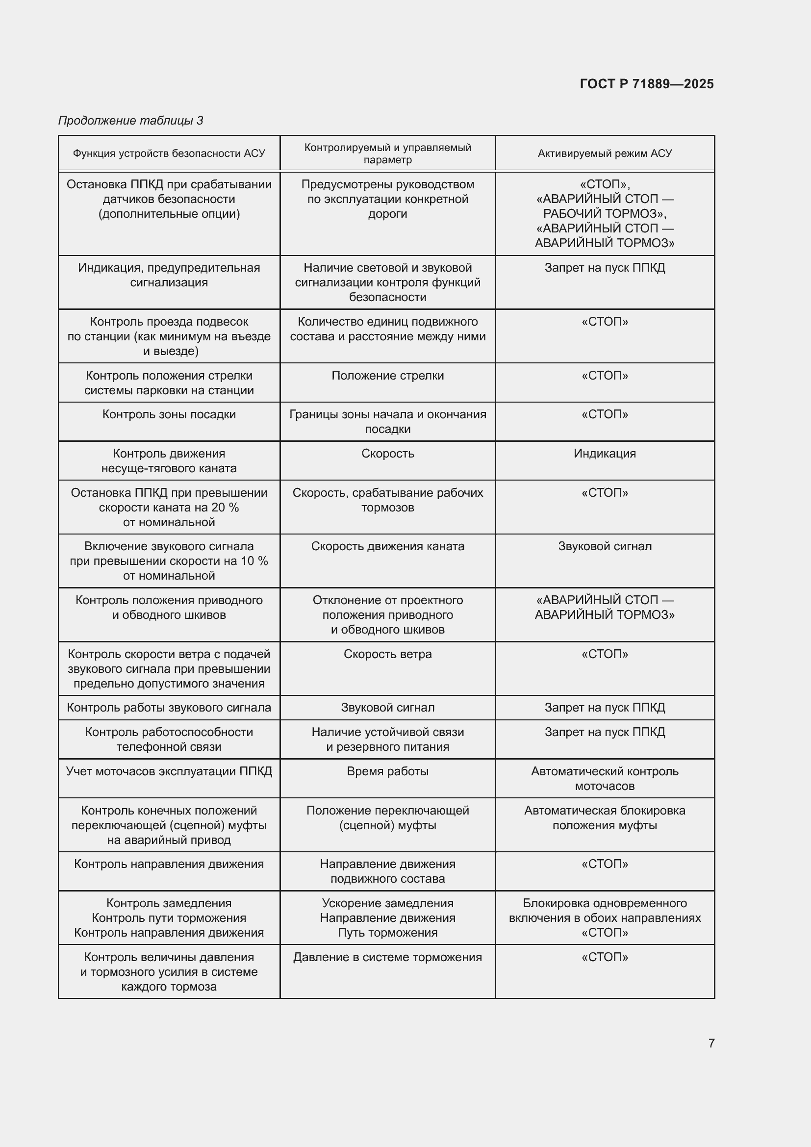 Страница 11 ГОСТ Р 71889-2025