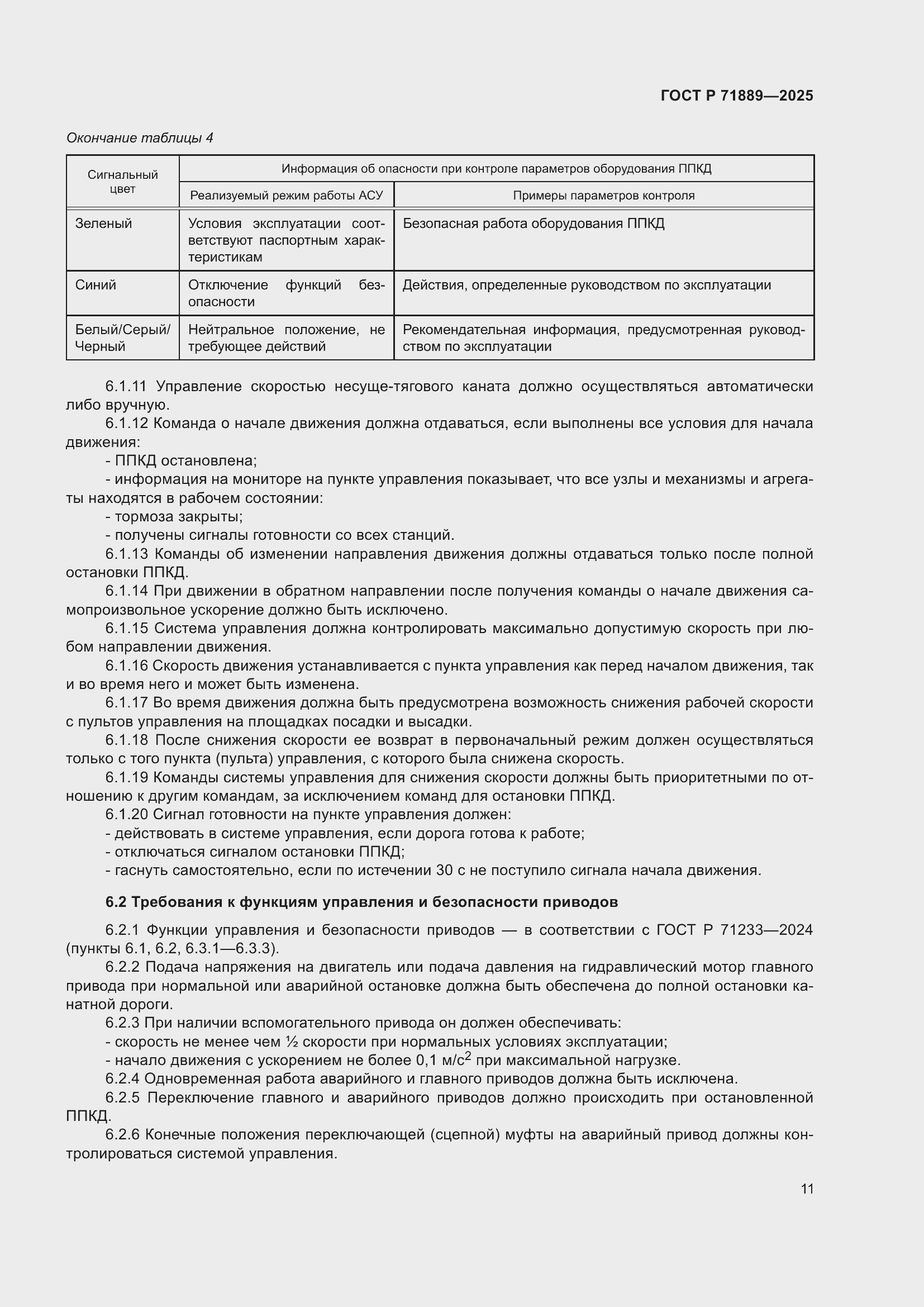 Страница 15 ГОСТ Р 71889-2025