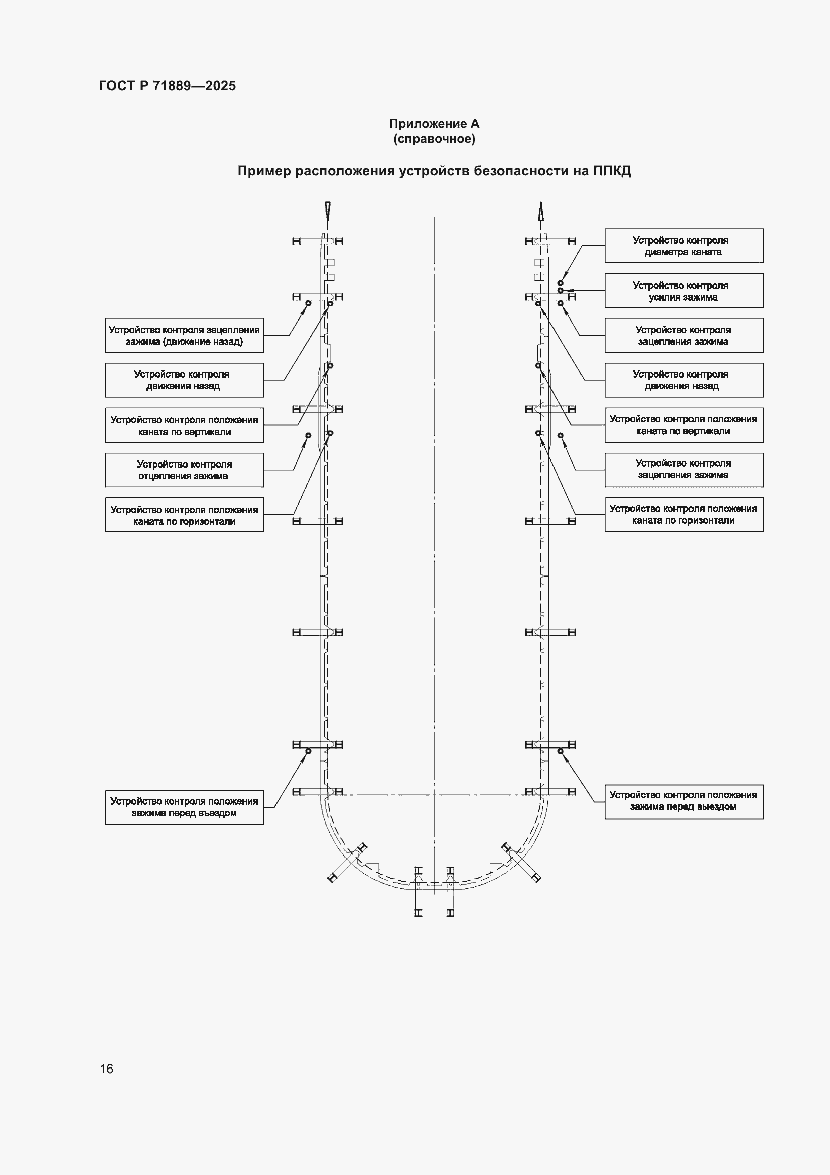 Страница 20 ГОСТ Р 71889-2025