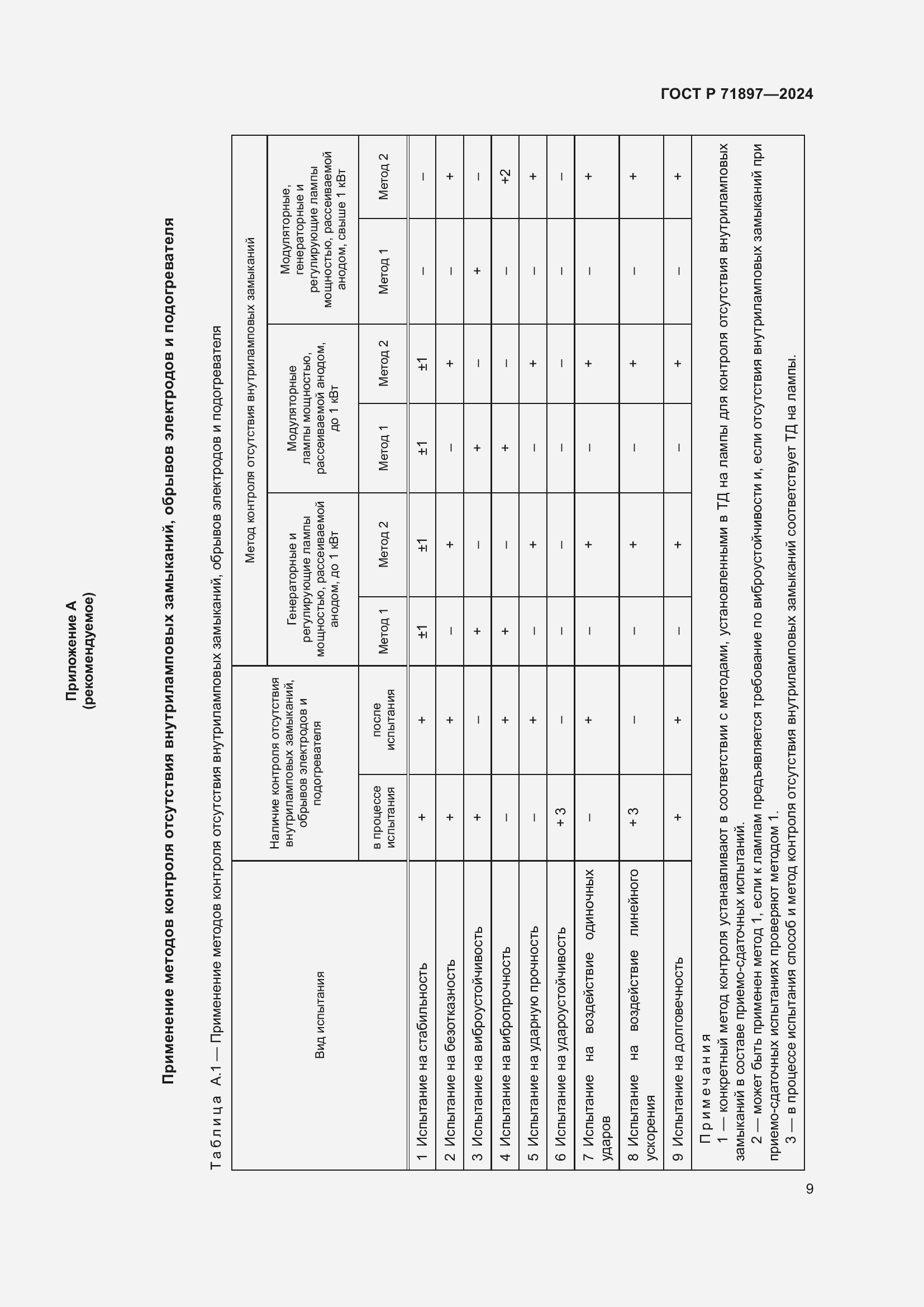 Страница 11 ГОСТ Р 71897-2024