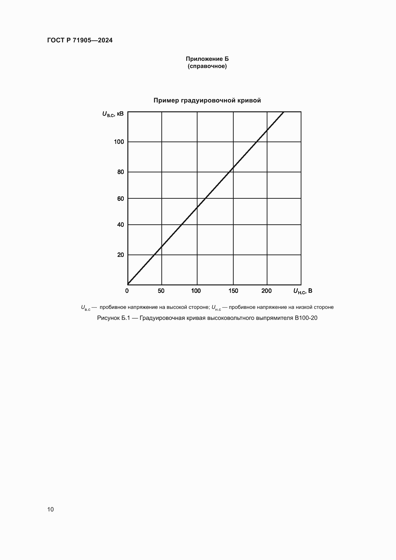 Страница 12 ГОСТ Р 71905-2024