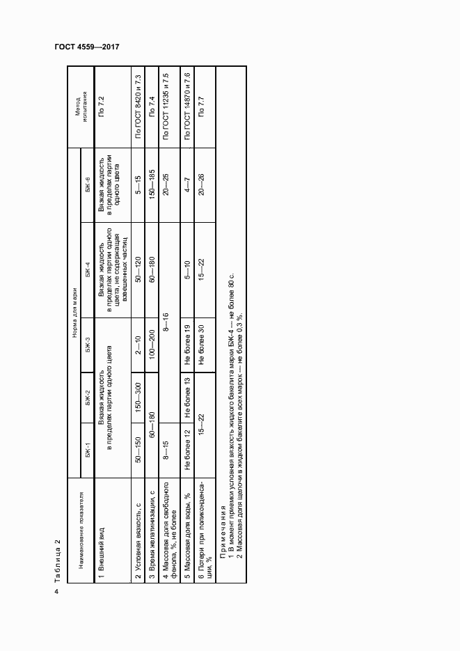 Страница 7 ГОСТ 4559-2017