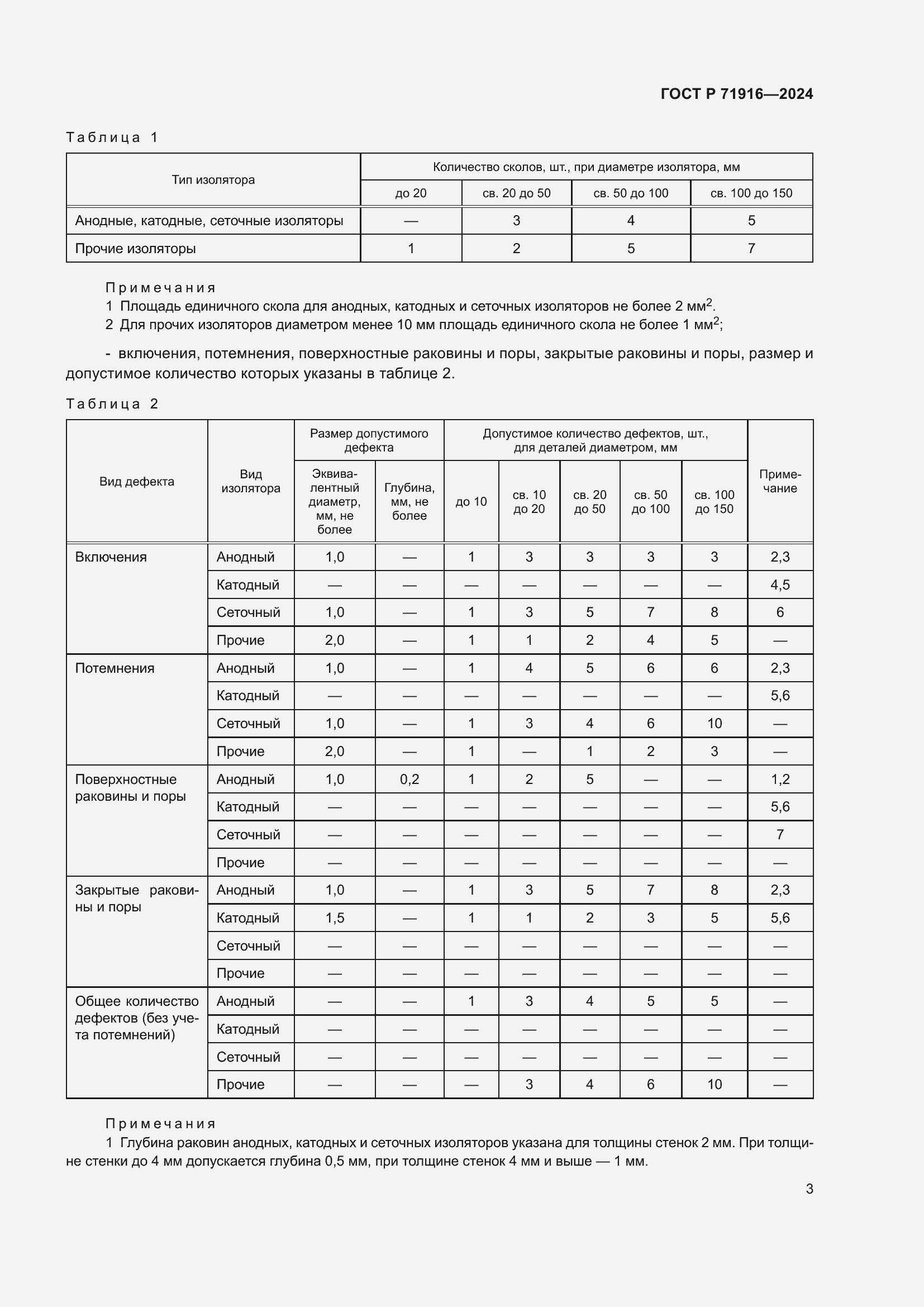 Страница 5 ГОСТ Р 71916-2024