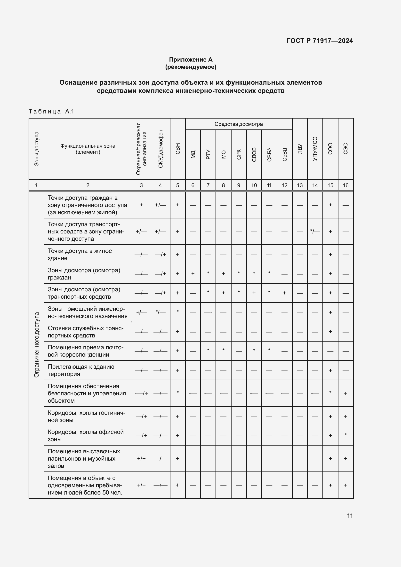 Страница 15 ГОСТ Р 71917-2024