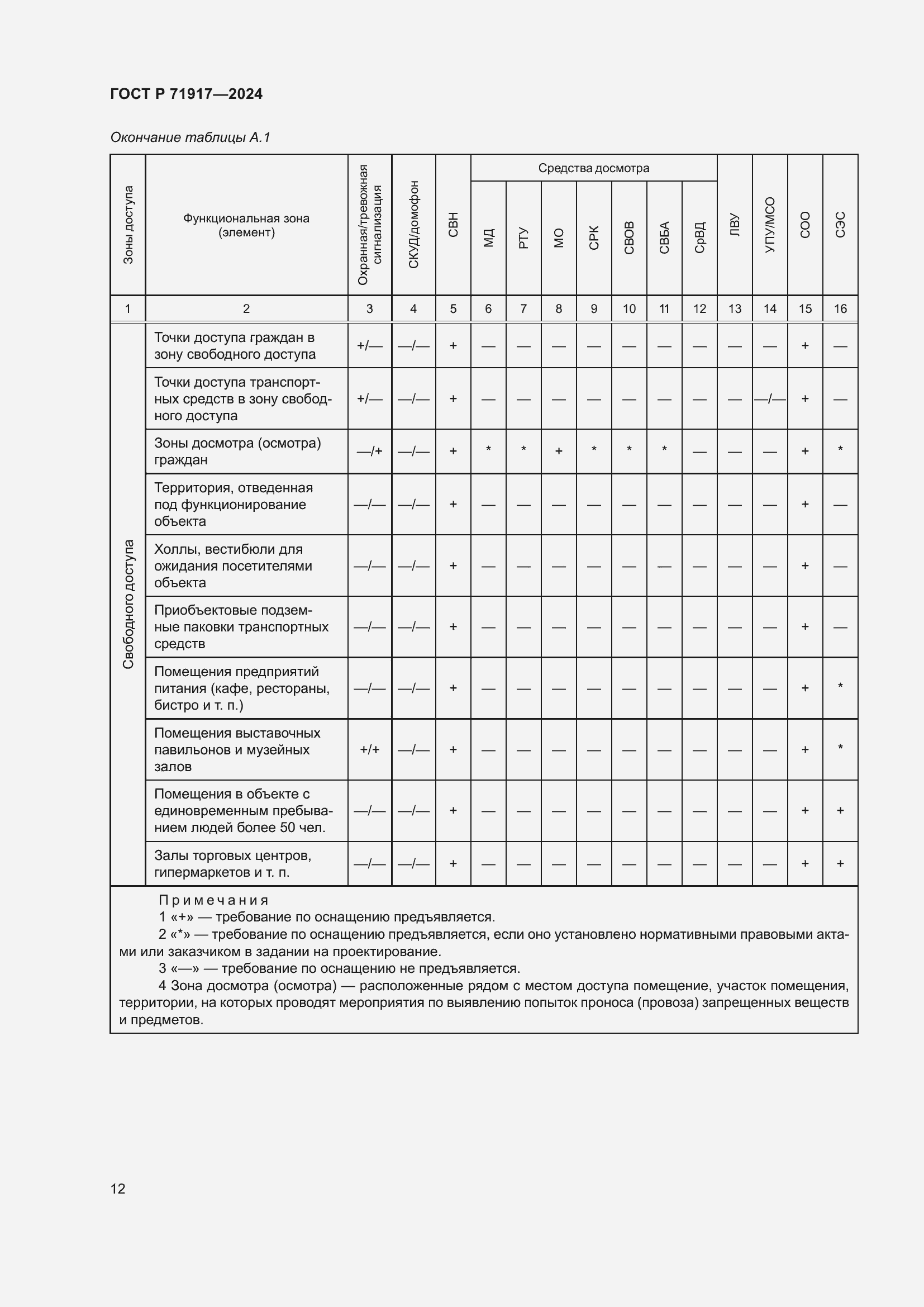 Страница 16 ГОСТ Р 71917-2024